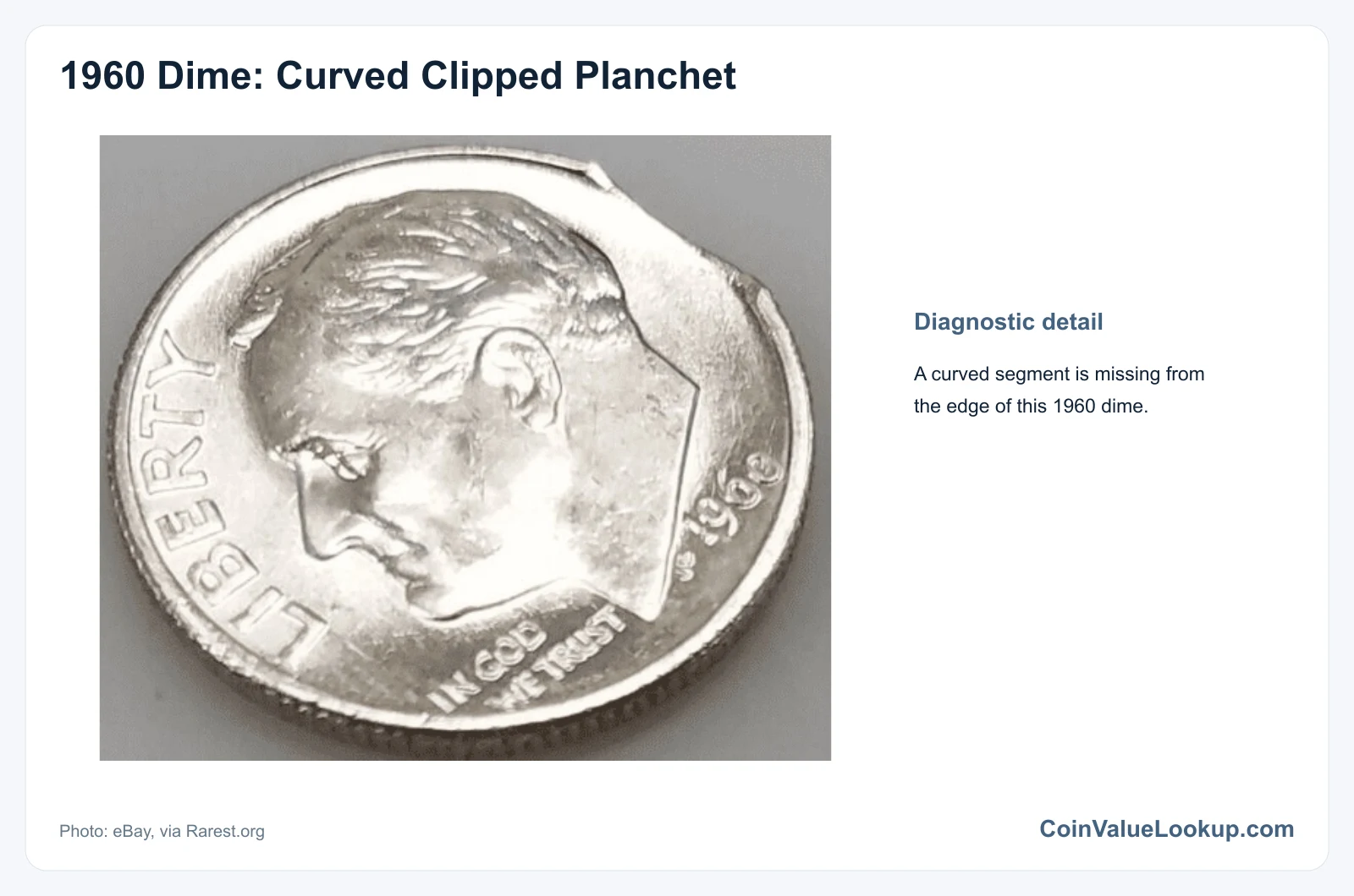 1960 Dime: Error List / Curved Clipped Planchet