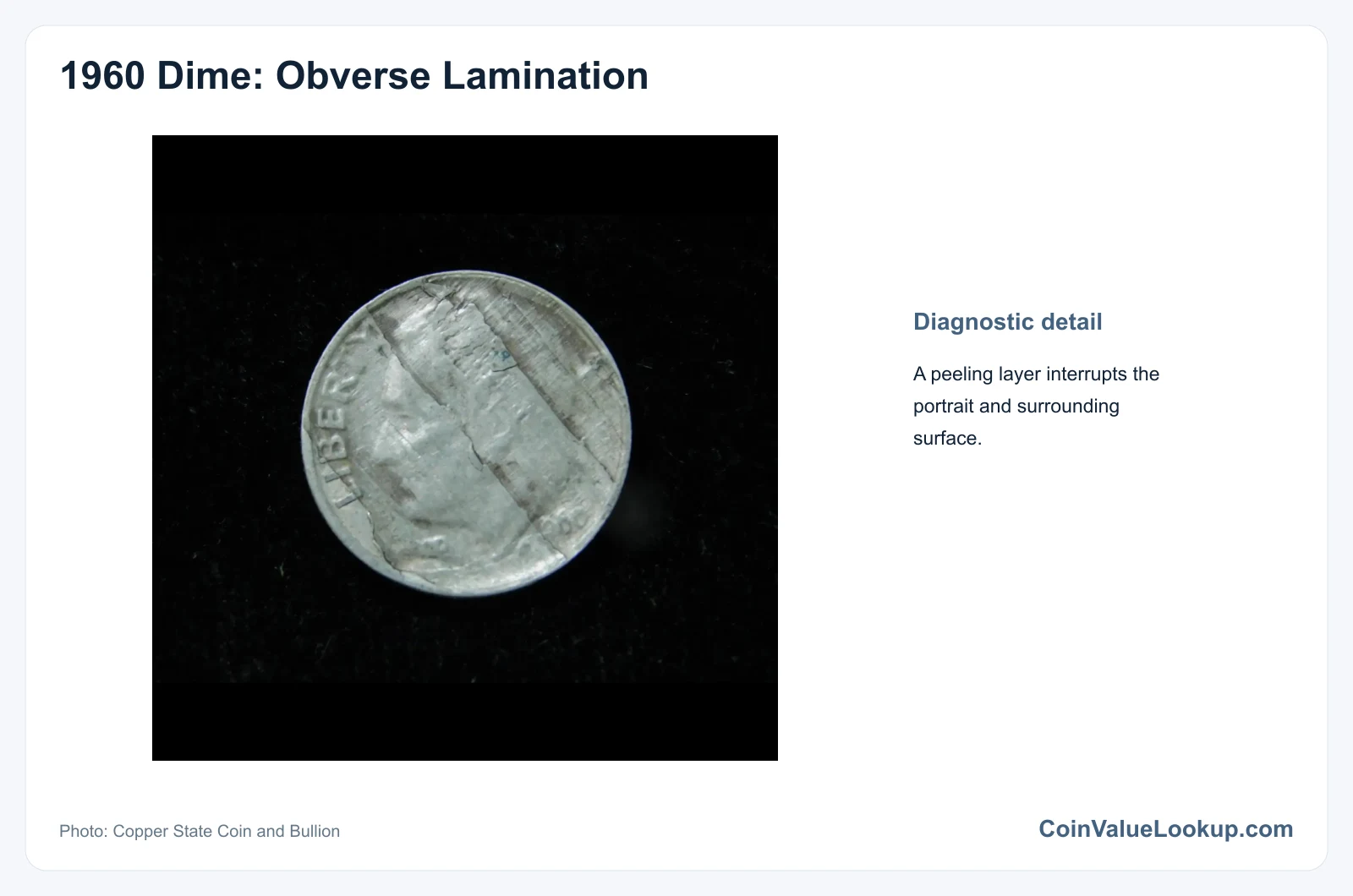 1960 Dime: Error List / Obverse Lamination