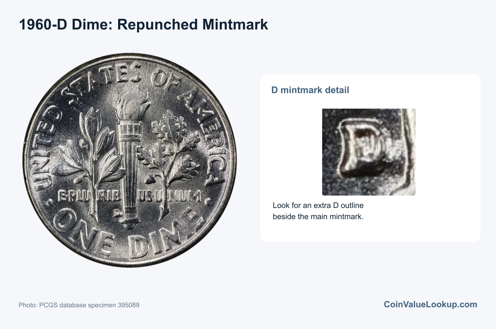 1960 Dime Repunched Mintmark