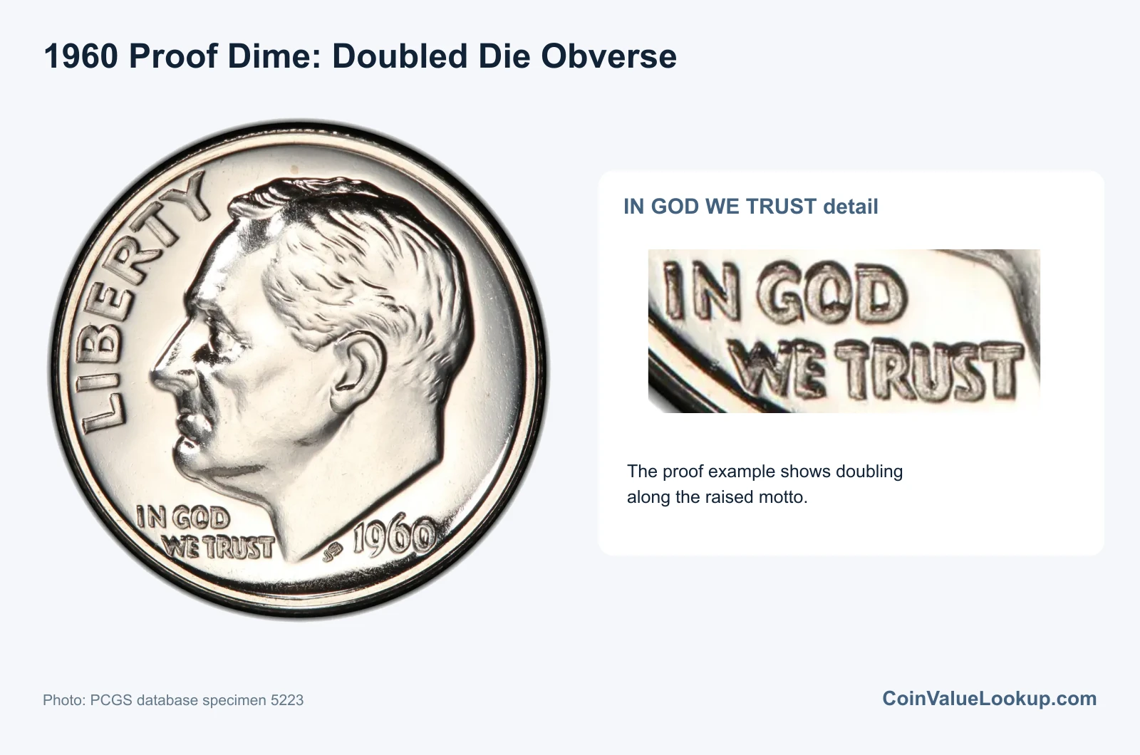 1960 Dime: Error List / Proof Doubled Die Obverse