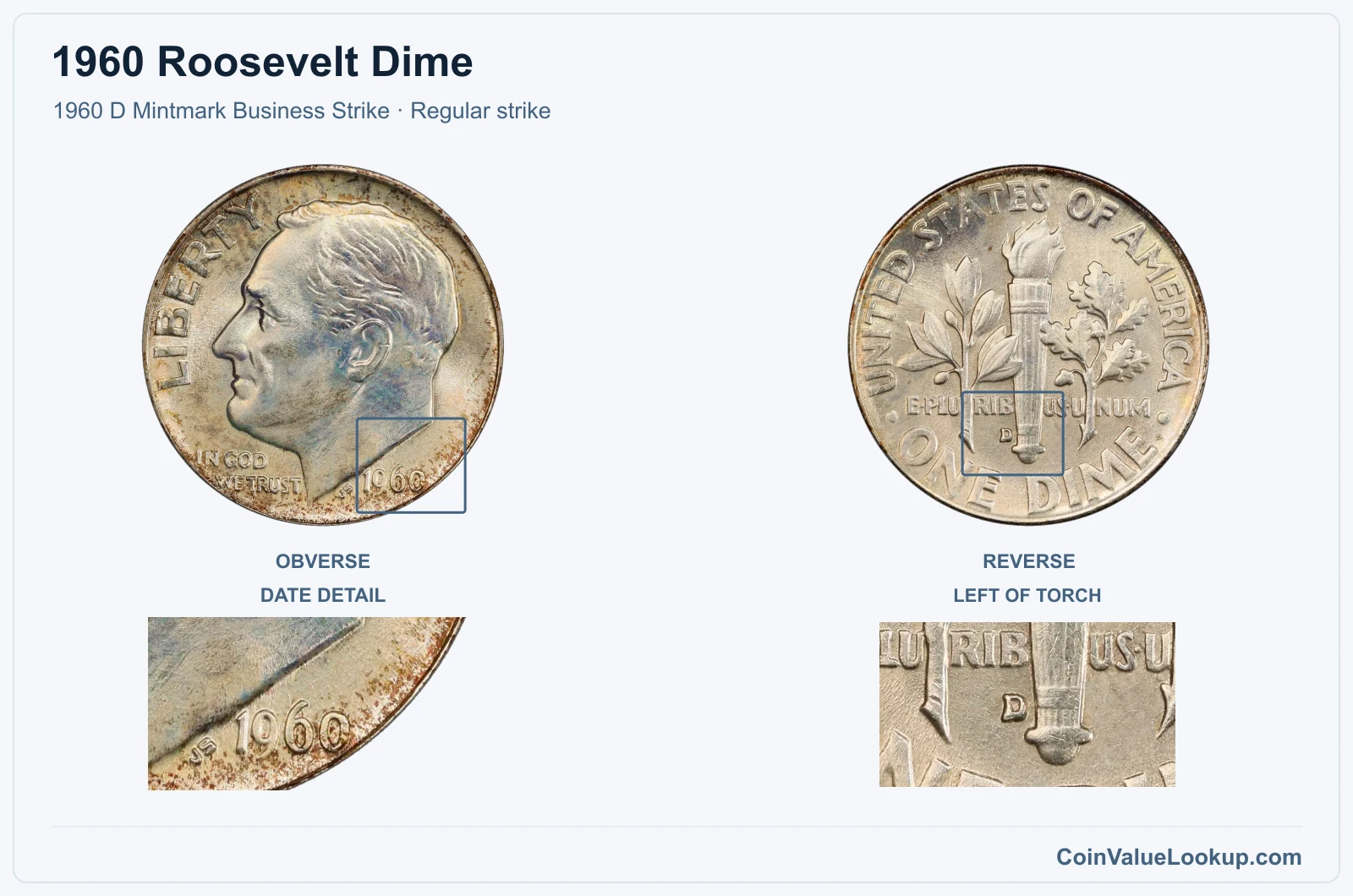 1960 Roosevelt Dime Coin — 1960 D Mintmark Business Strike, obverse and reverse, with date and mint-location details