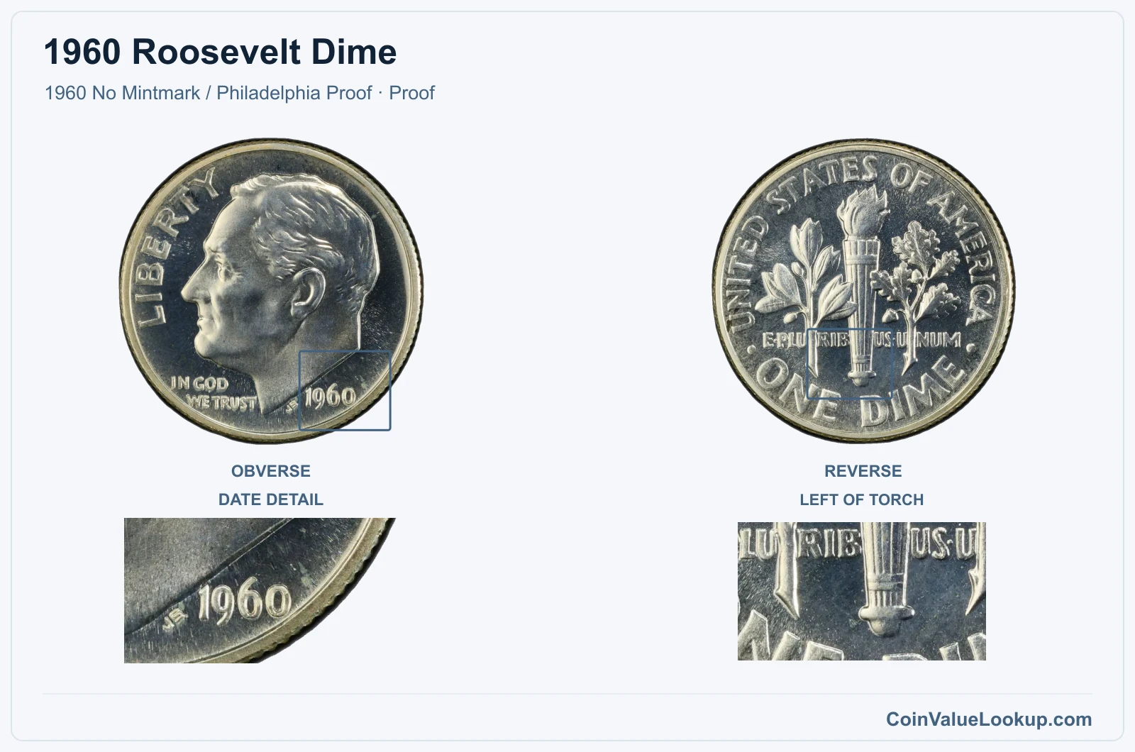 1960 Roosevelt Dime Coin — 1960 No Mintmark / Philadelphia Proof, obverse and reverse, with date and mint-location details