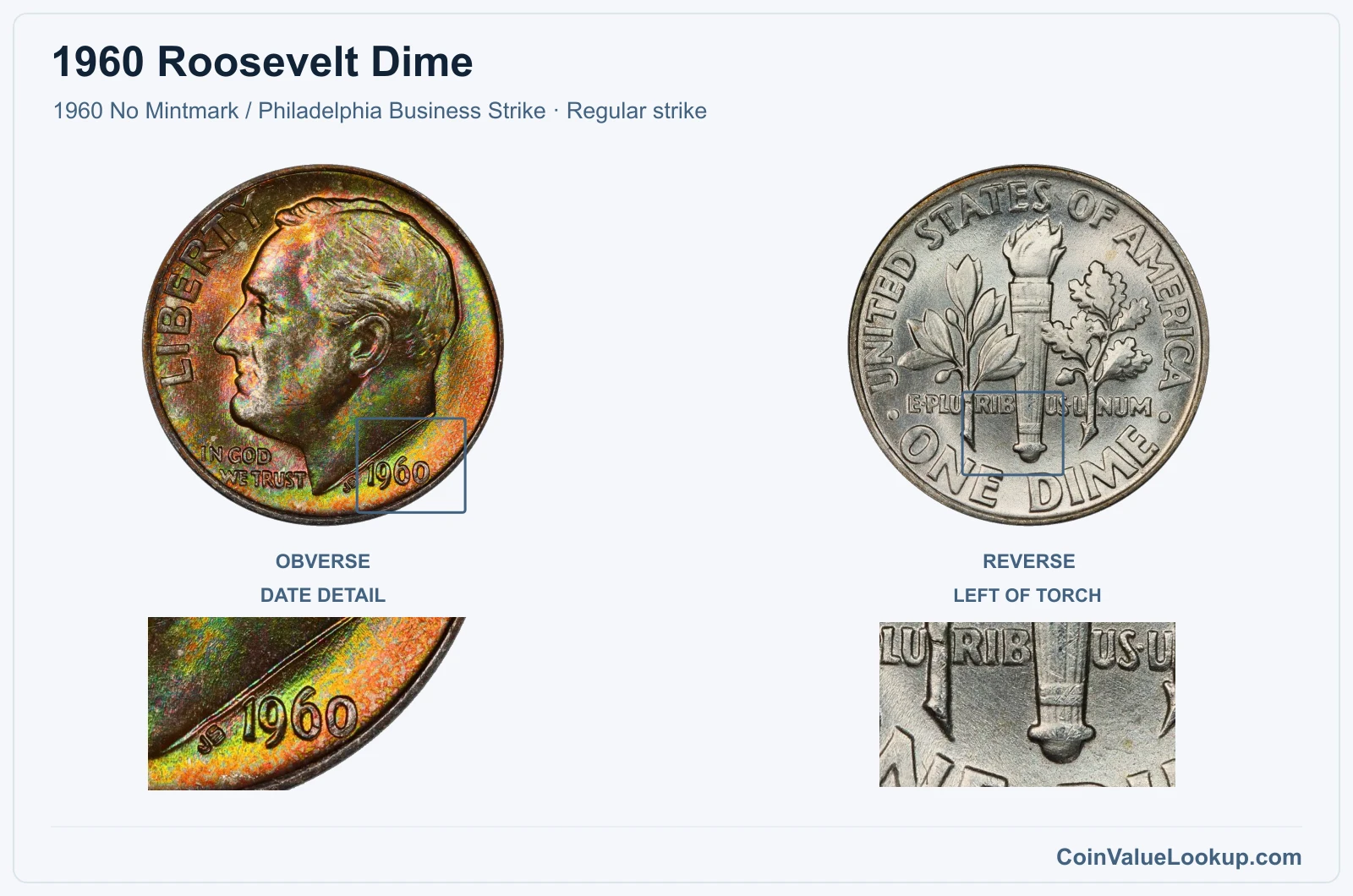 1960 Roosevelt Dime Coin — 1960 No Mintmark / Philadelphia Business Strike, obverse and reverse, with date and mint-location details