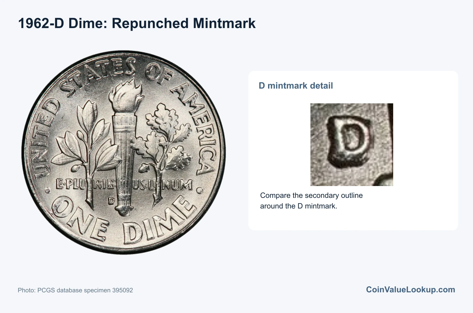 1962 Dime Repunched Mintmark