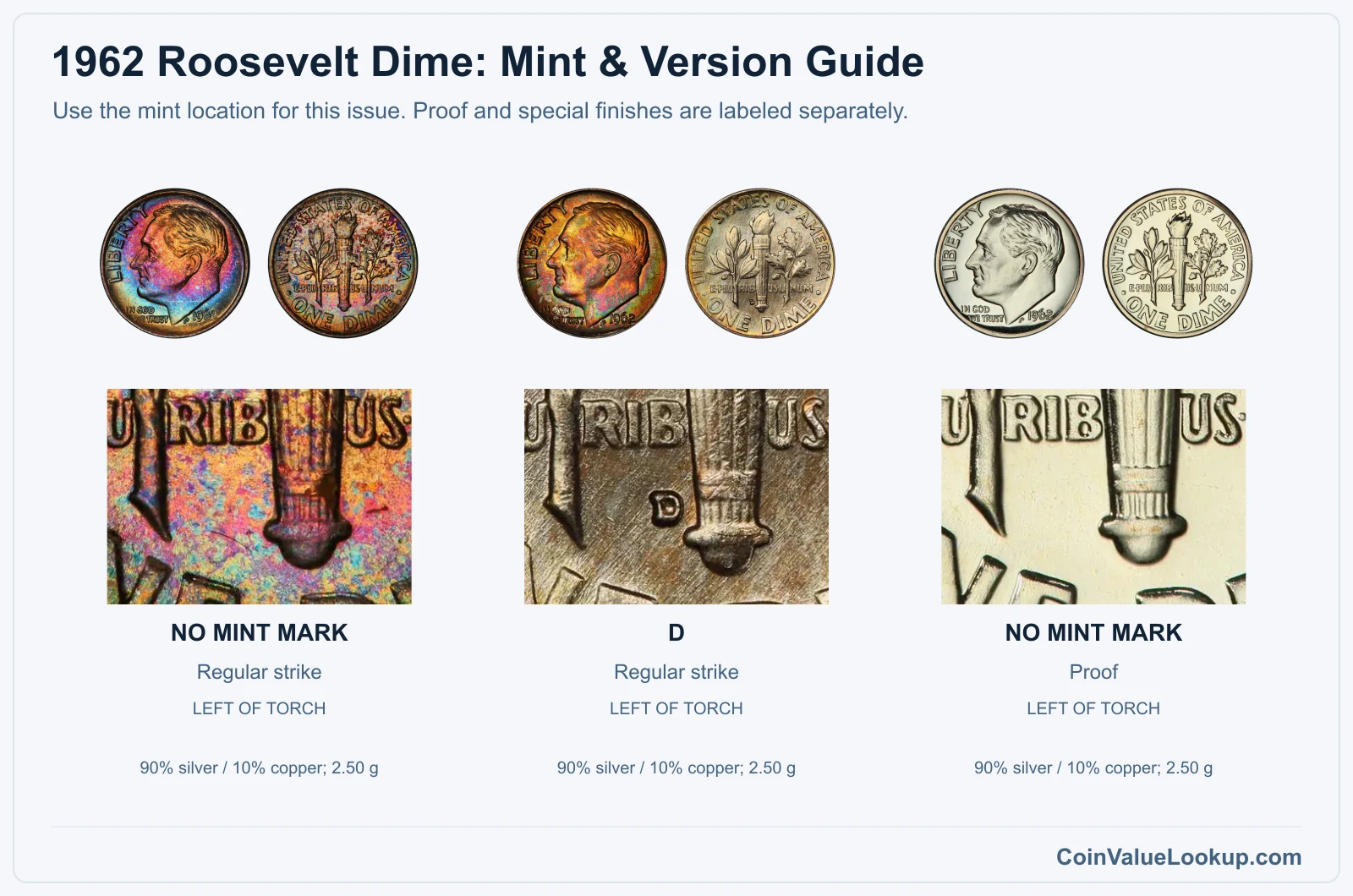 1962 Roosevelt Dime Coin Value: How Much Is It Worth?