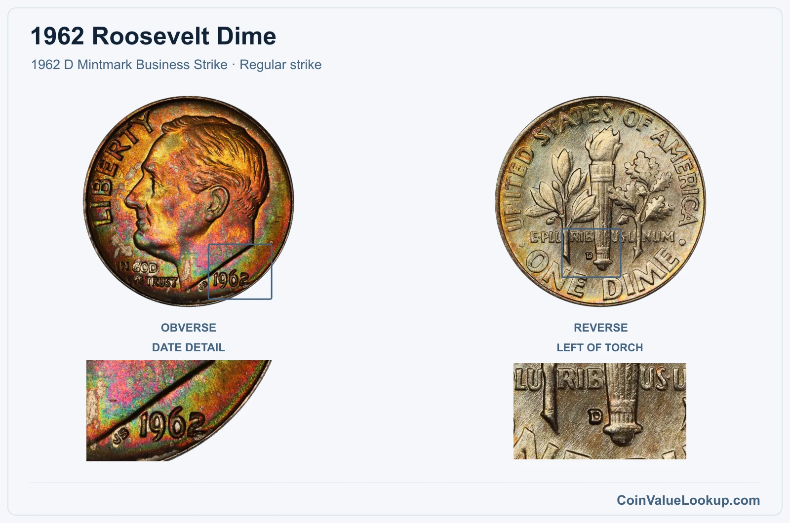 1962 Roosevelt Dime Coin — 1962 D Mintmark Business Strike, obverse and reverse, with date and mint-location details