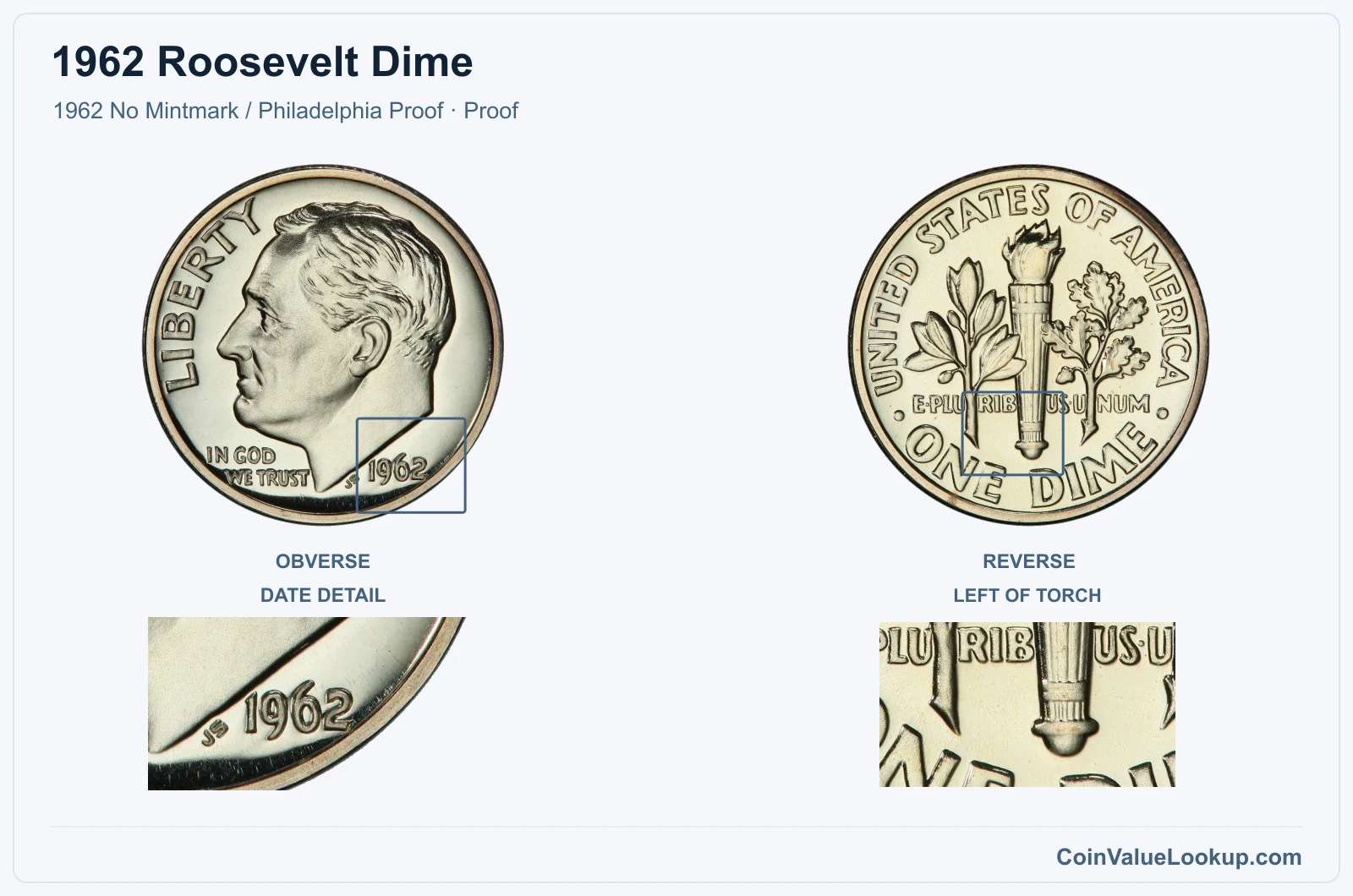 1962 Roosevelt Dime Coin — 1962 No Mintmark / Philadelphia Proof, obverse and reverse, with date and mint-location details