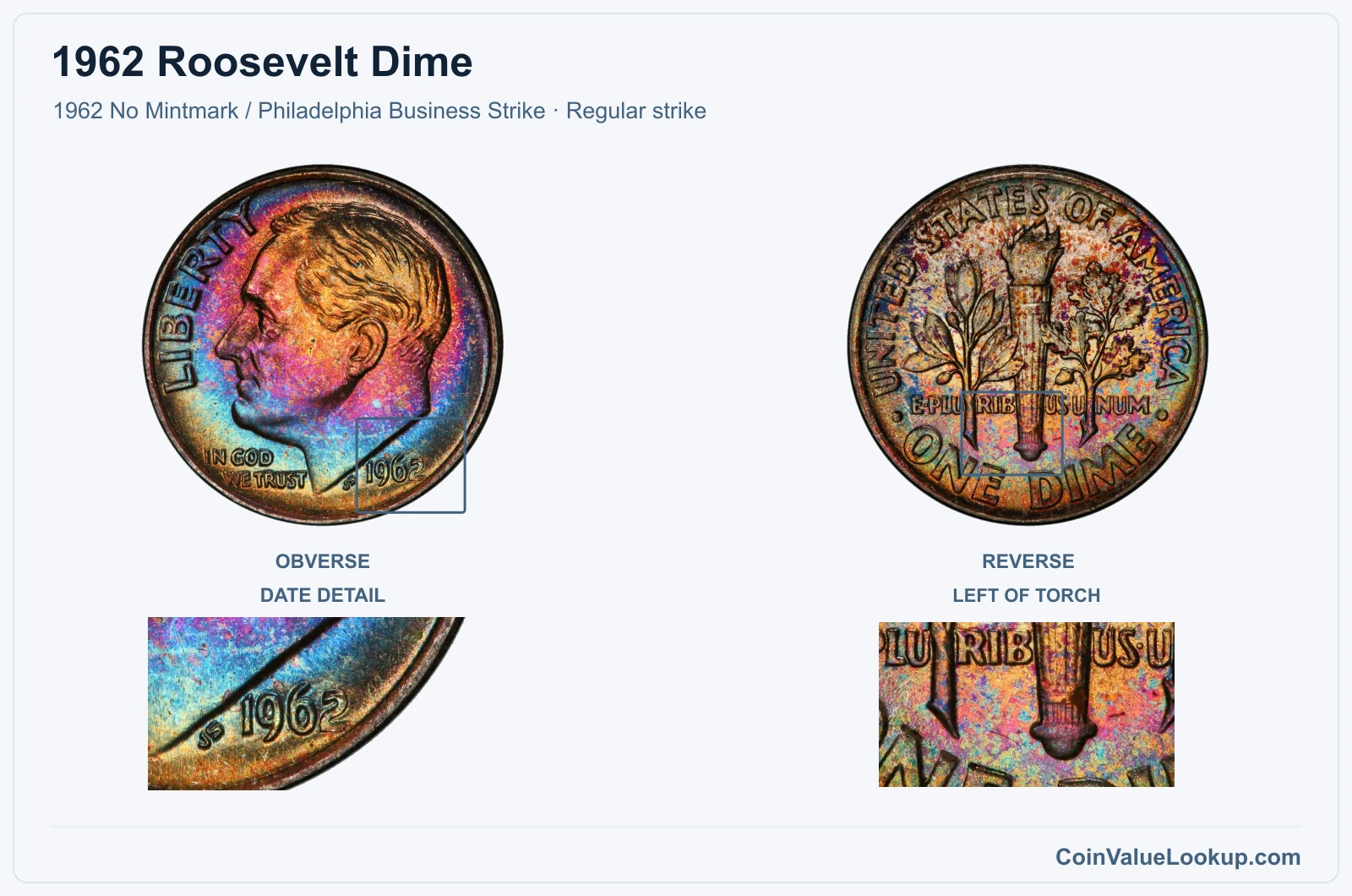 1962 Roosevelt Dime Coin — 1962 No Mintmark / Philadelphia Business Strike, obverse and reverse, with date and mint-location details