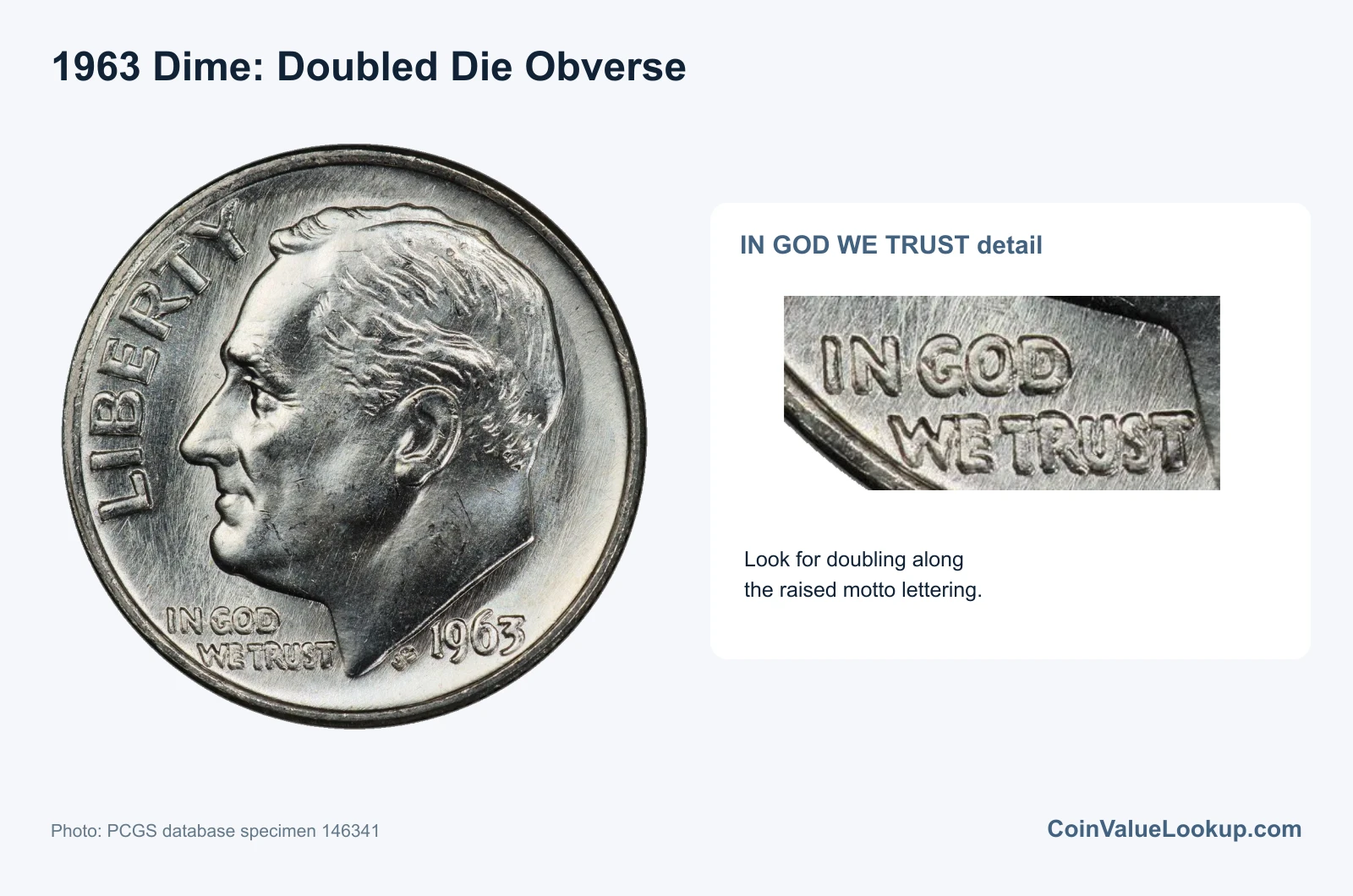 1963 Dime Doubled Die Obverse
