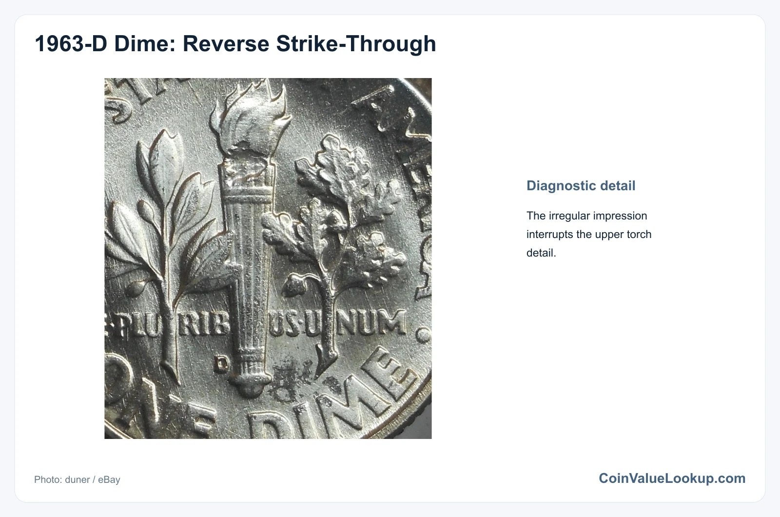 1963 Dime Struck-Through Error