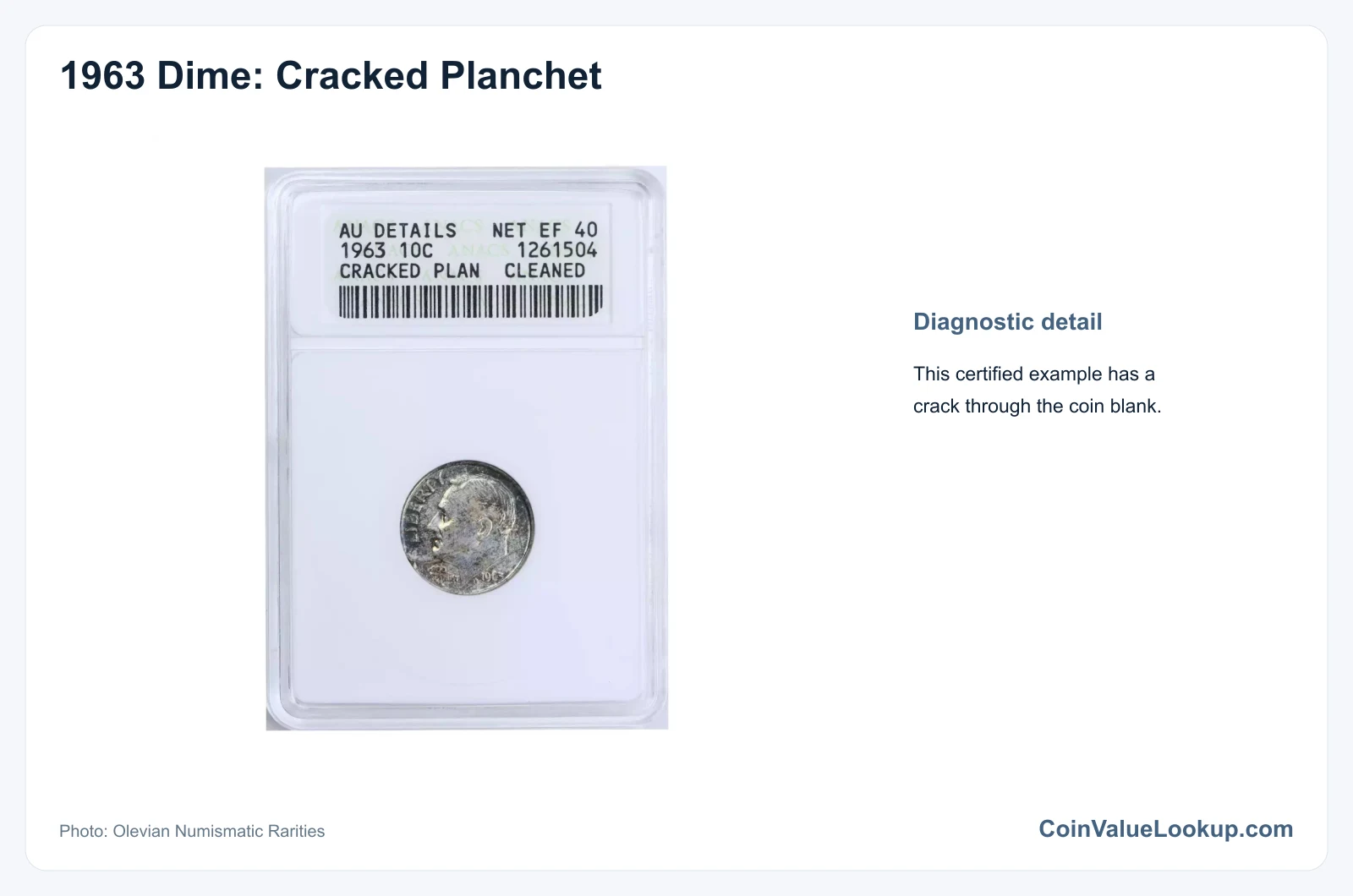 1963 Dime: Error List / Planchet Crack