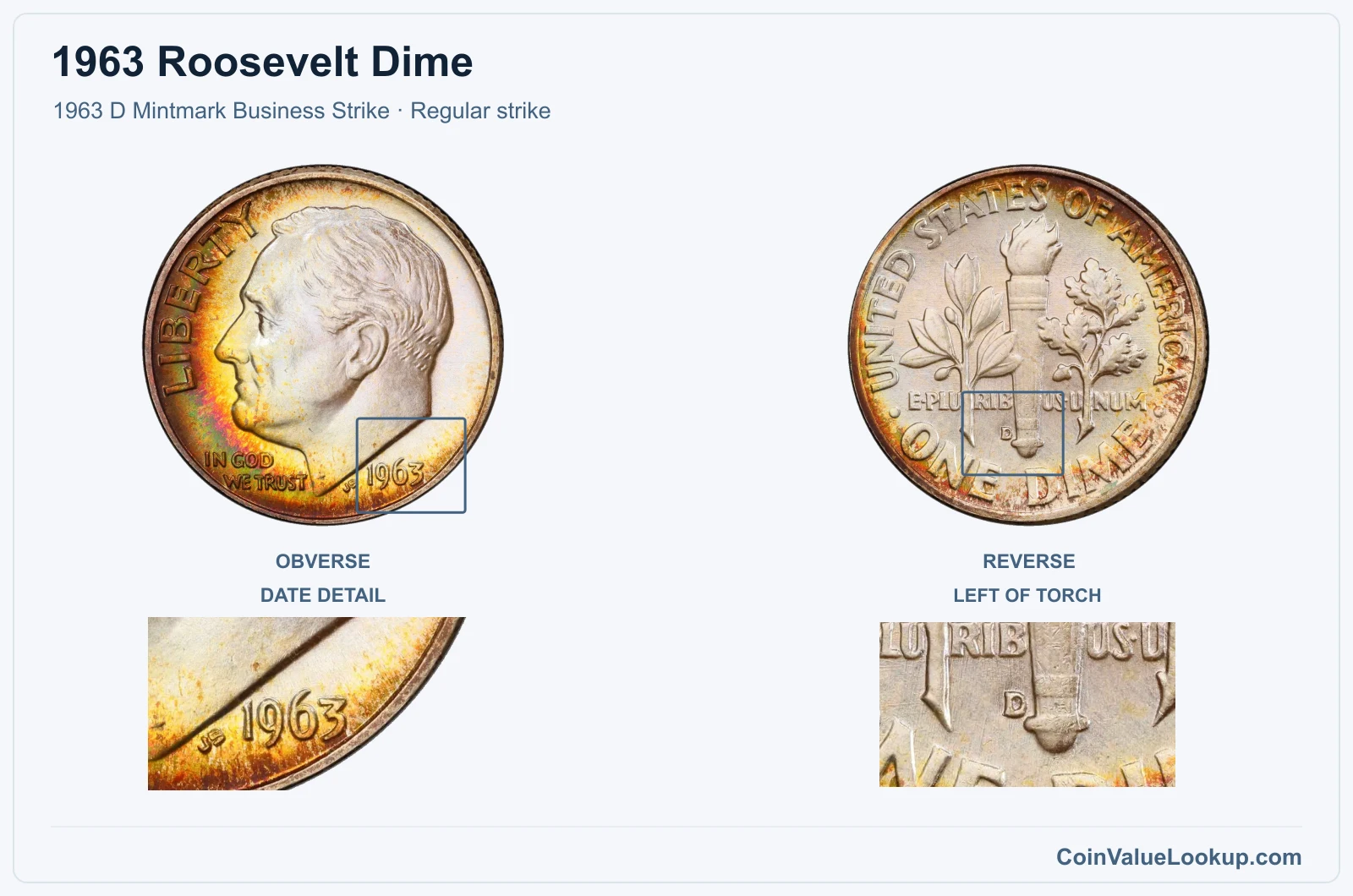 1963 Roosevelt Dime Coin — 1963 D Mintmark Business Strike, obverse and reverse, with date and mint-location details