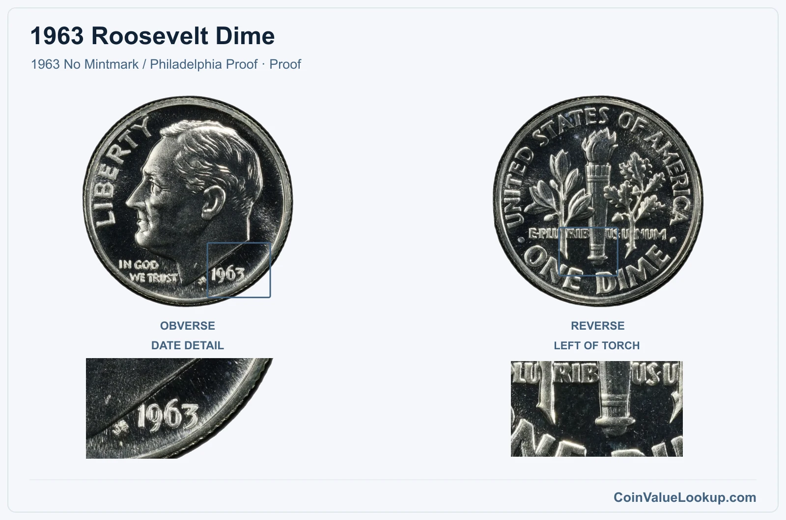 1963 Roosevelt Dime Coin — 1963 No Mintmark / Philadelphia Proof, obverse and reverse, with date and mint-location details