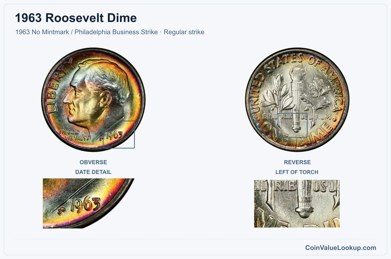 1963 Roosevelt Dime Coin — 1963 No Mintmark / Philadelphia Business Strike, obverse and reverse, with date and mint-location details