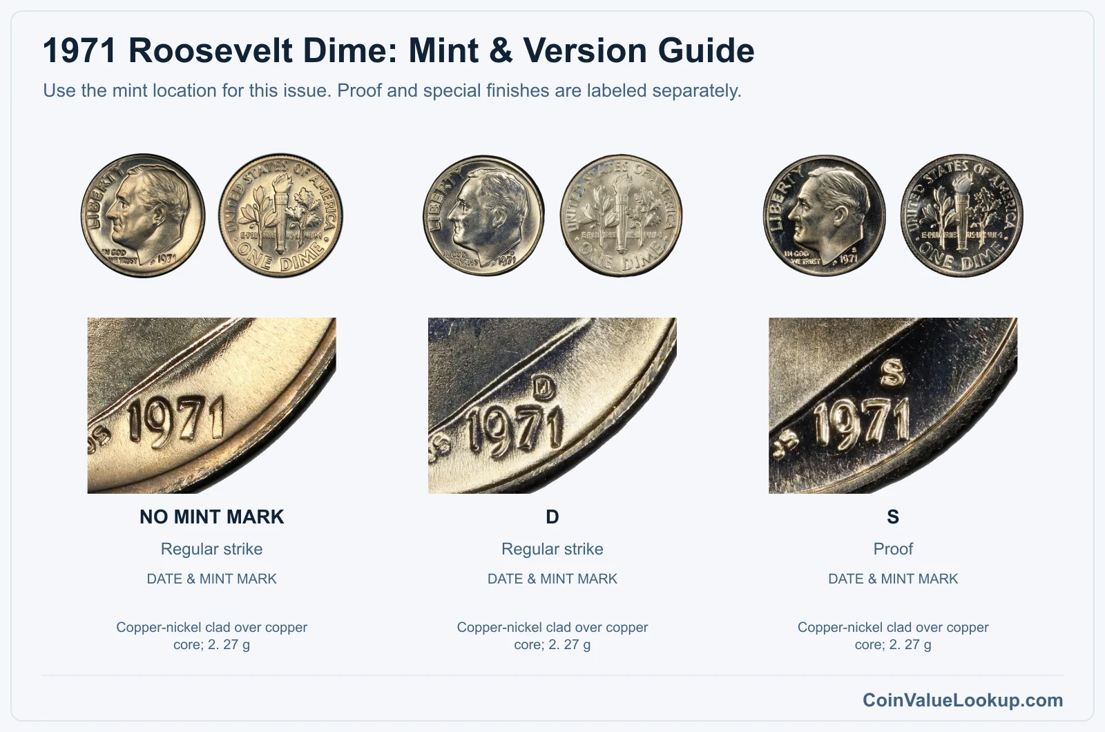 1971 Roosevelt Dime mint and version comparison