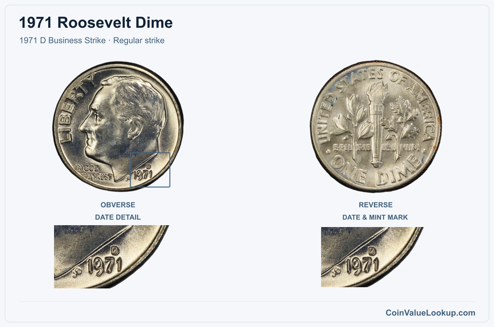 1971 Roosevelt Dime Coin — 1971 D Business Strike, obverse and reverse, with date and mint-location details