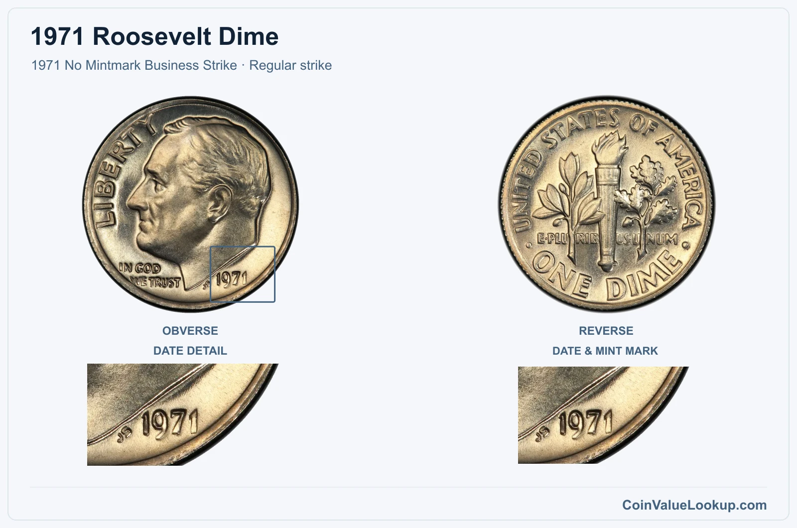 1971 Roosevelt Dime Coin — 1971 No Mintmark Business Strike, obverse and reverse, with date and mint-location details