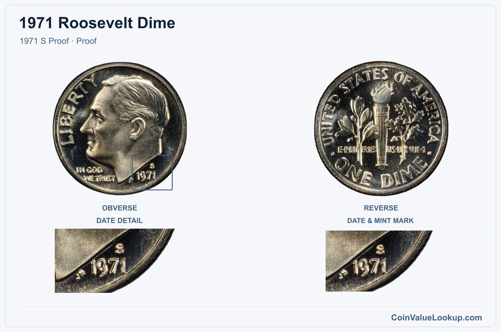 1971 Roosevelt Dime Coin — 1971 S Proof, obverse and reverse, with date and mint-location details