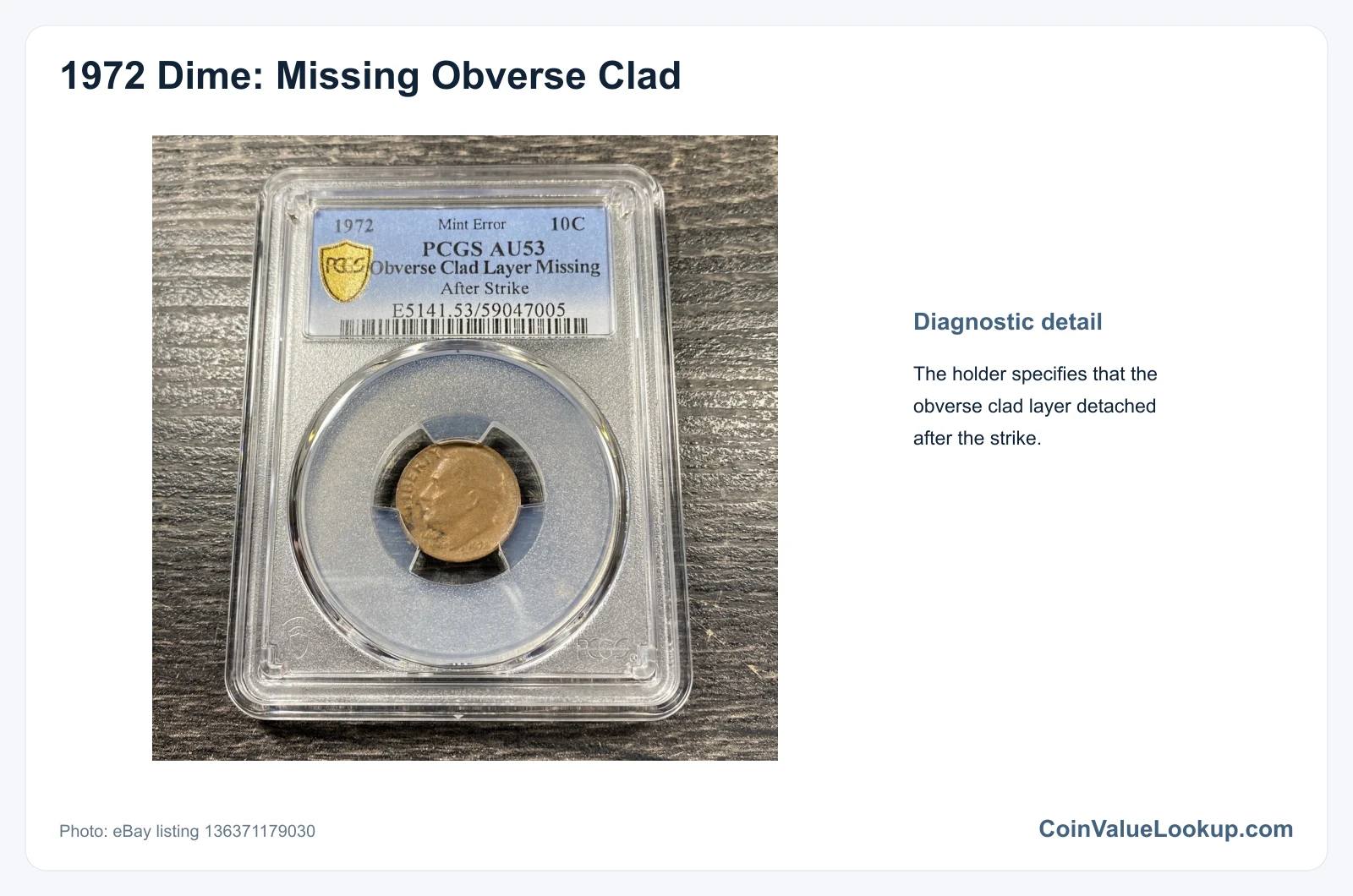 1972 Dime: Error List / Defective Obverse Cladding