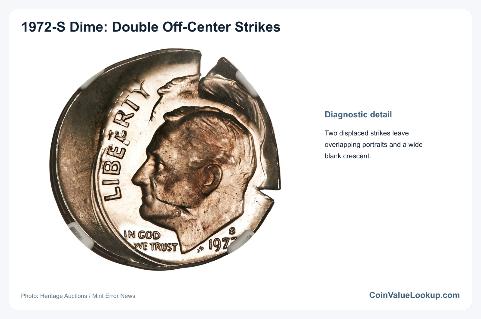 1972 Dime: Error List / Double Strike with Off-Center Second Strike