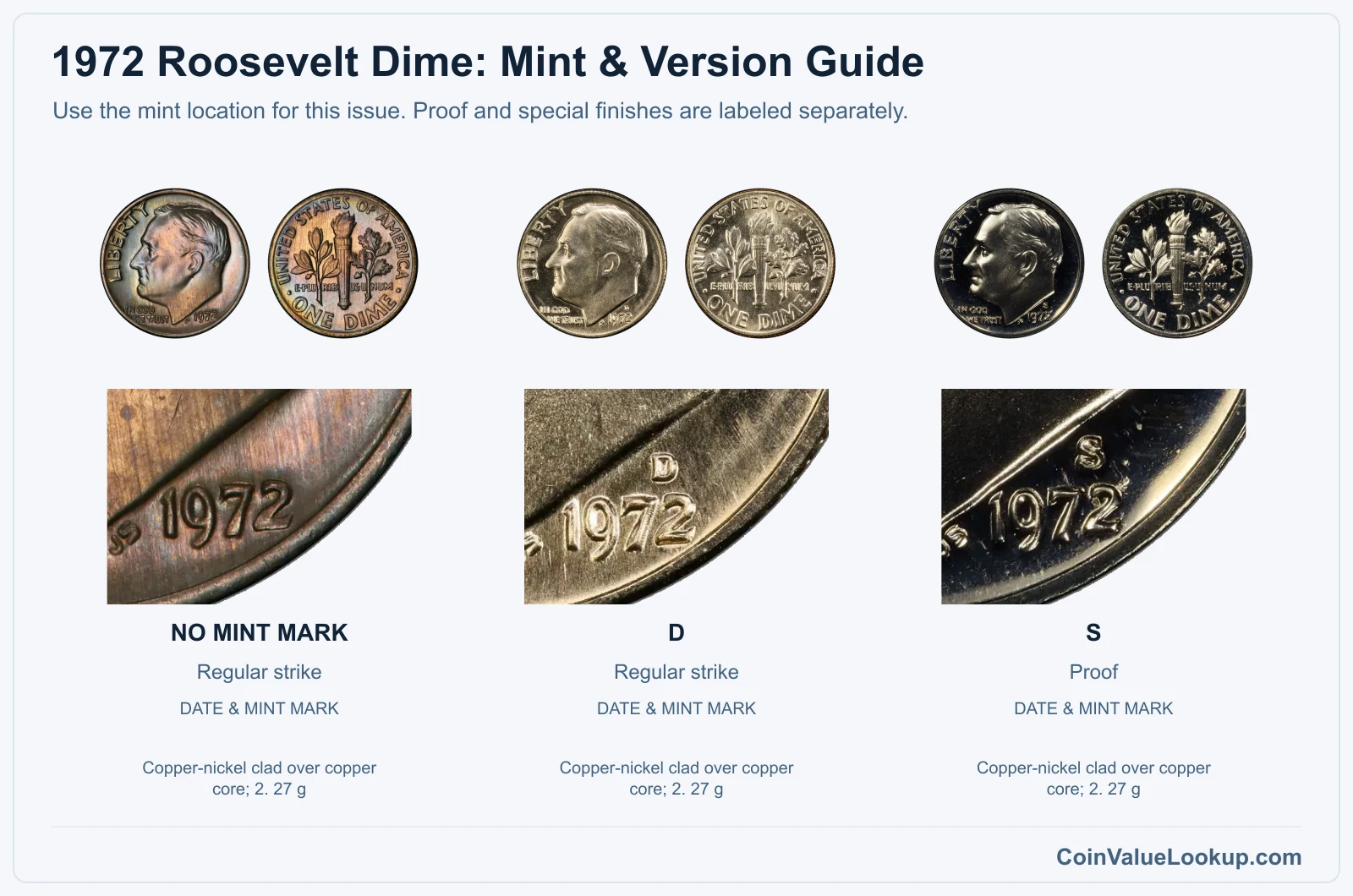 1972 Roosevelt Dime mint and version comparison