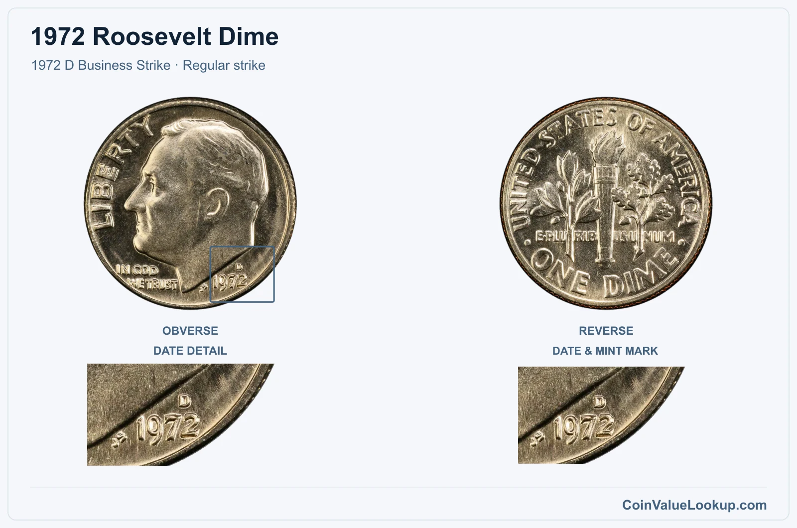 1972 Roosevelt Dime Coin — 1972 D Business Strike, obverse and reverse, with date and mint-location details