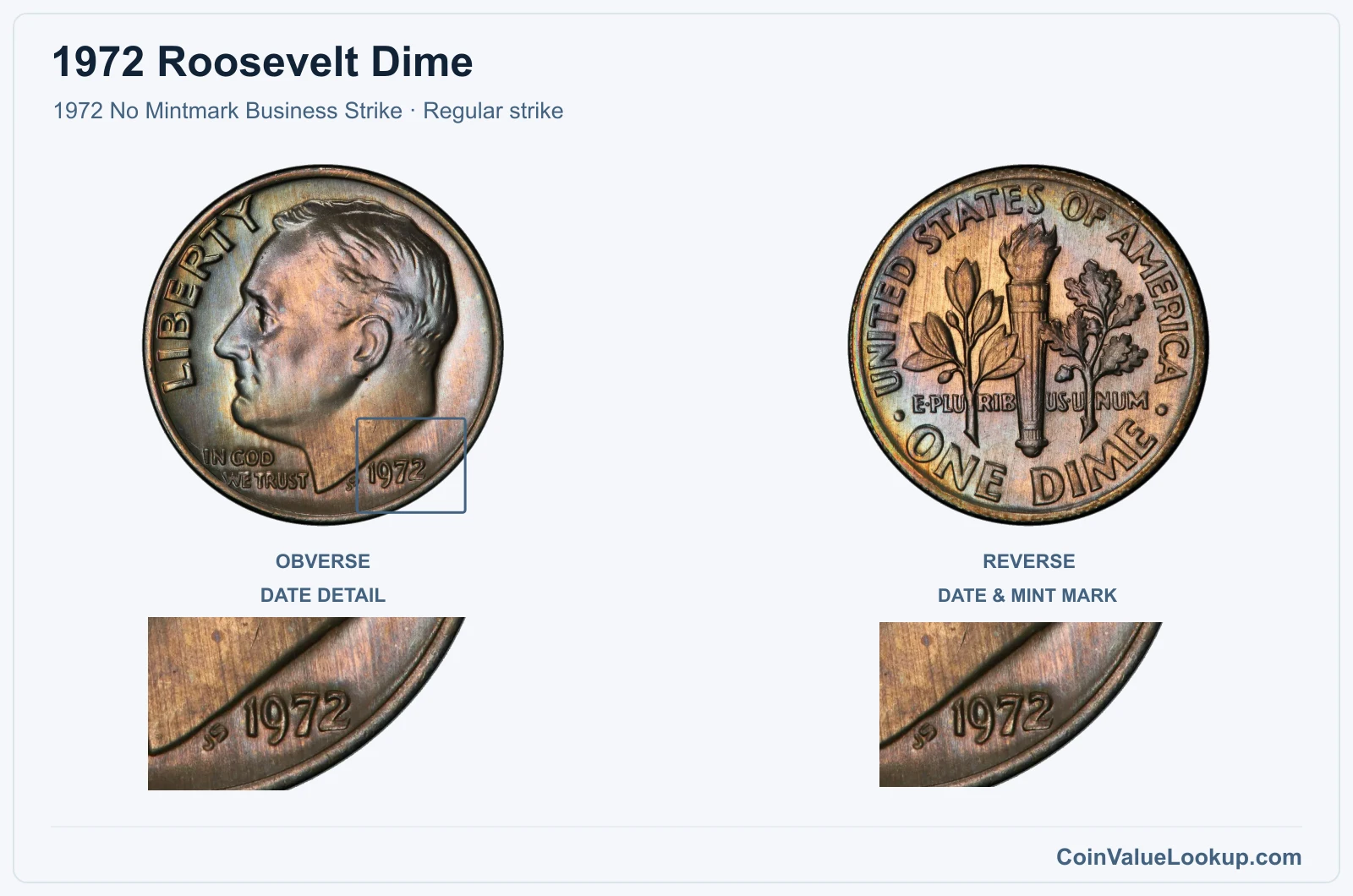 1972 Roosevelt Dime Coin — 1972 No Mintmark Business Strike, obverse and reverse, with date and mint-location details