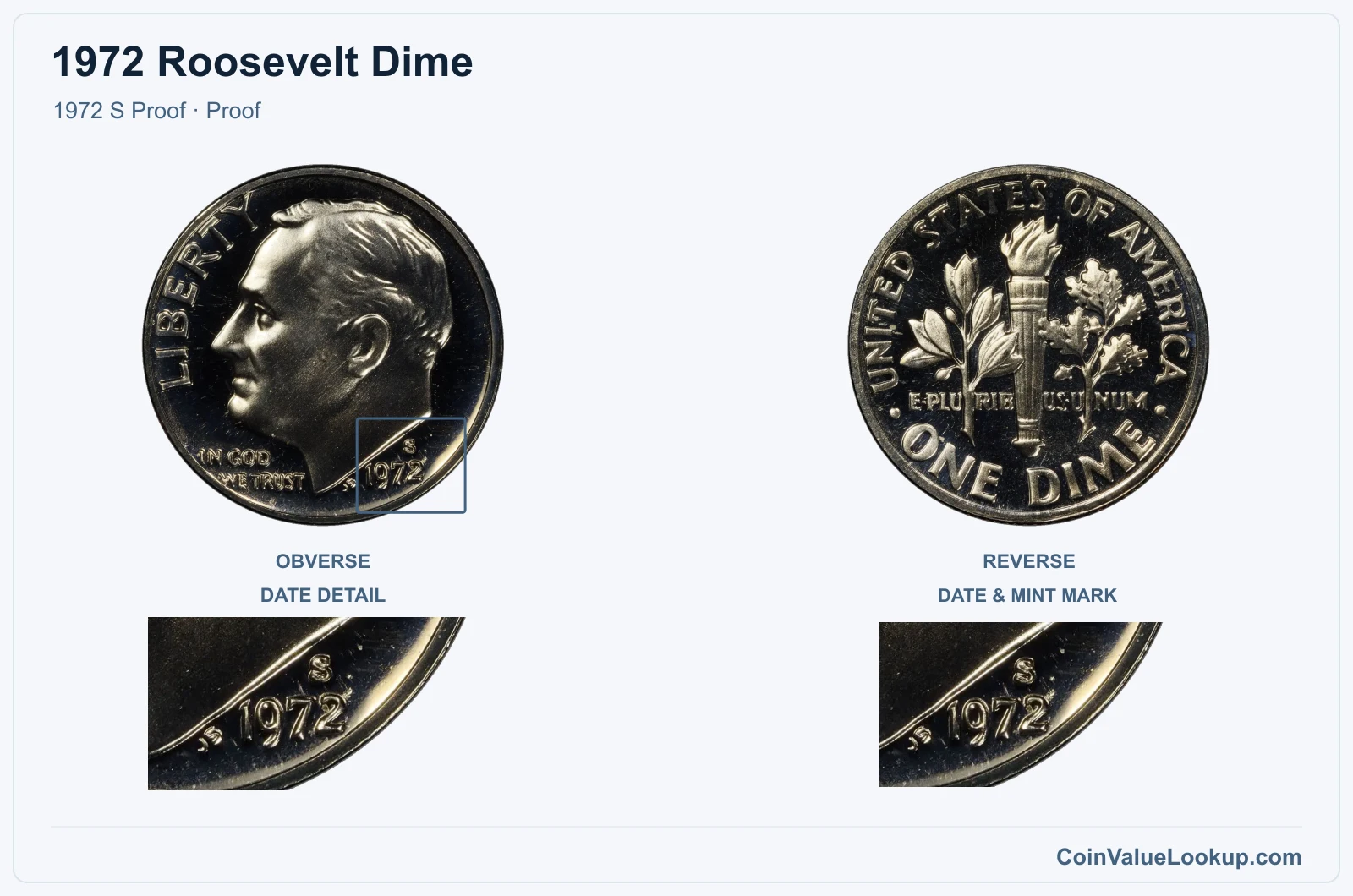 1972 Roosevelt Dime Coin — 1972 S Proof, obverse and reverse, with date and mint-location details