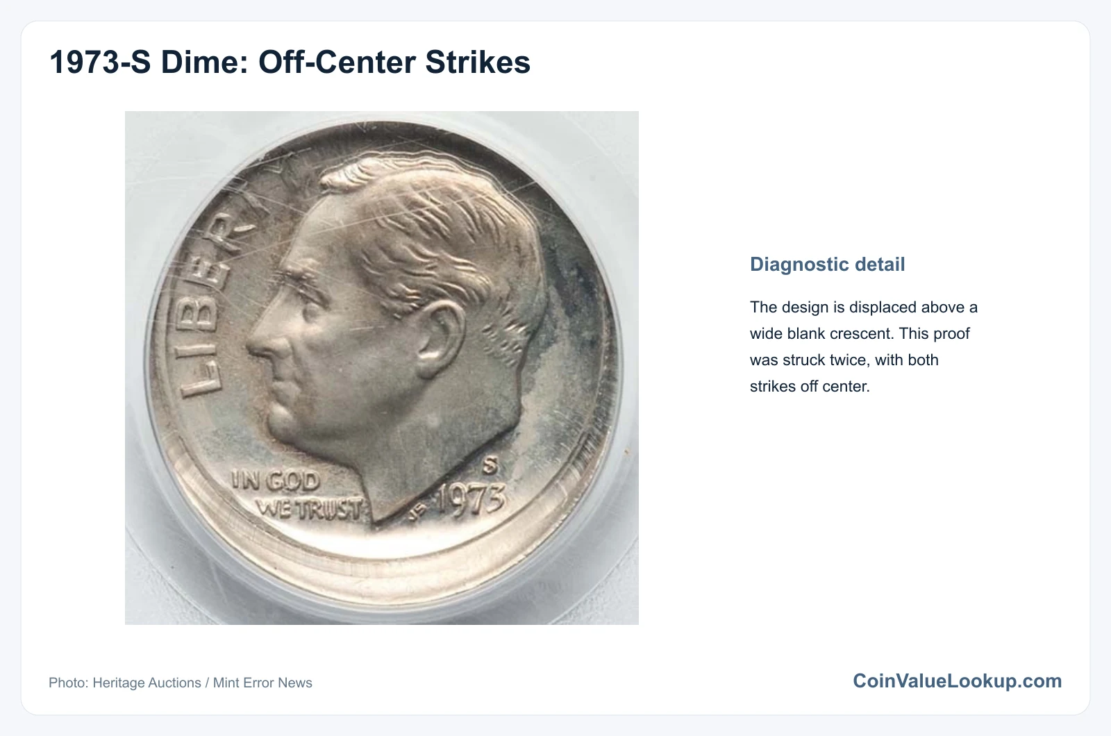 1973 Dime: Error List / Off-Center Strike