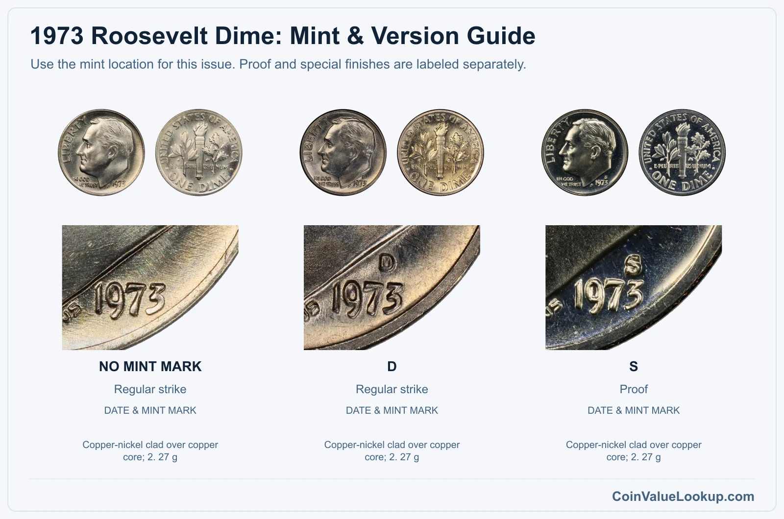 1973 Roosevelt Dime mint and version comparison