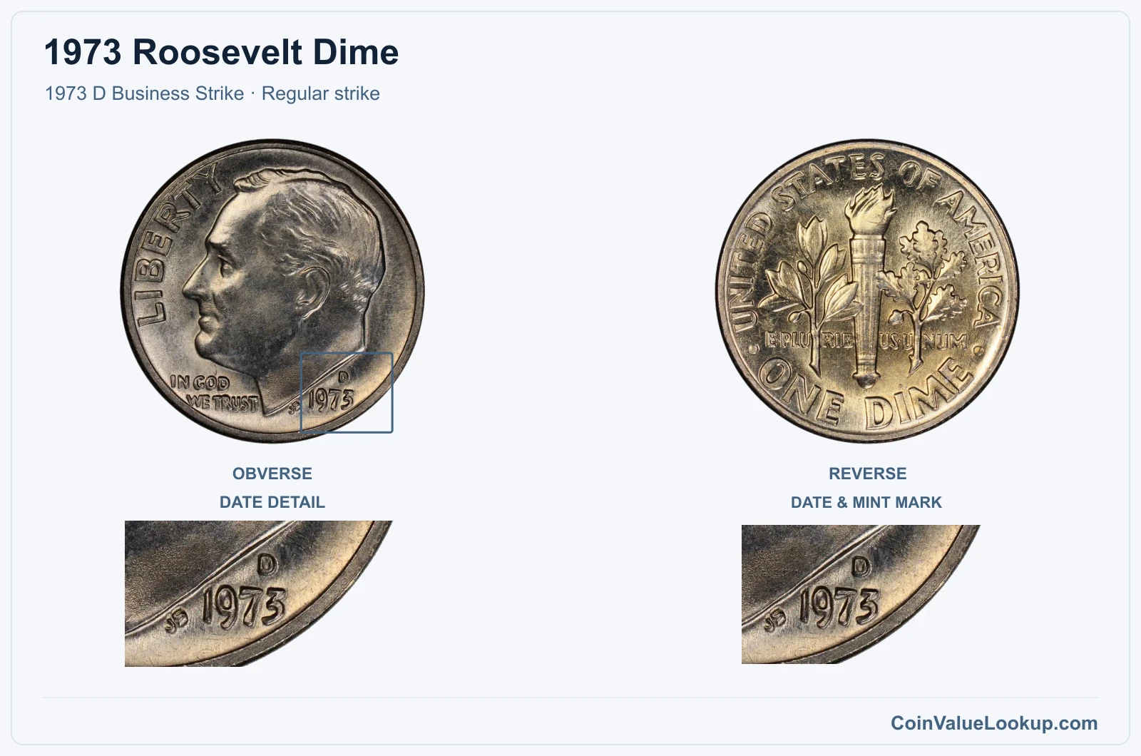 1973 Roosevelt Dime Coin — 1973 D Business Strike, obverse and reverse, with date and mint-location details