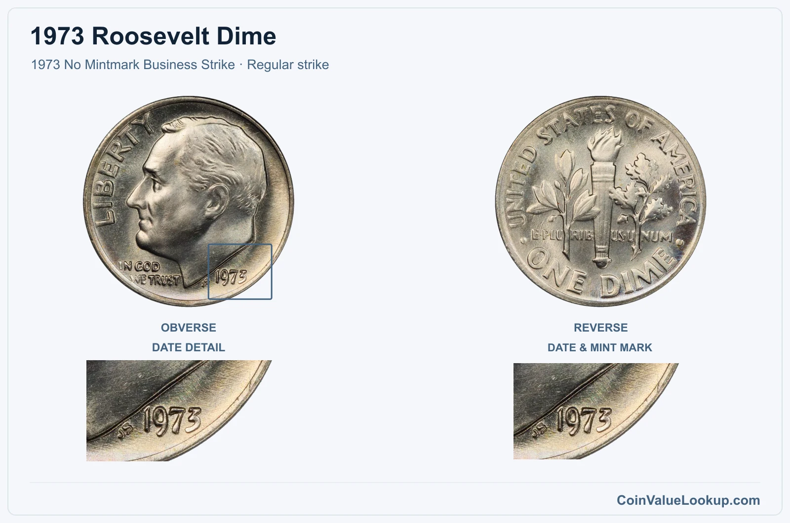 1973 Roosevelt Dime Coin — 1973 No Mintmark Business Strike, obverse and reverse, with date and mint-location details
