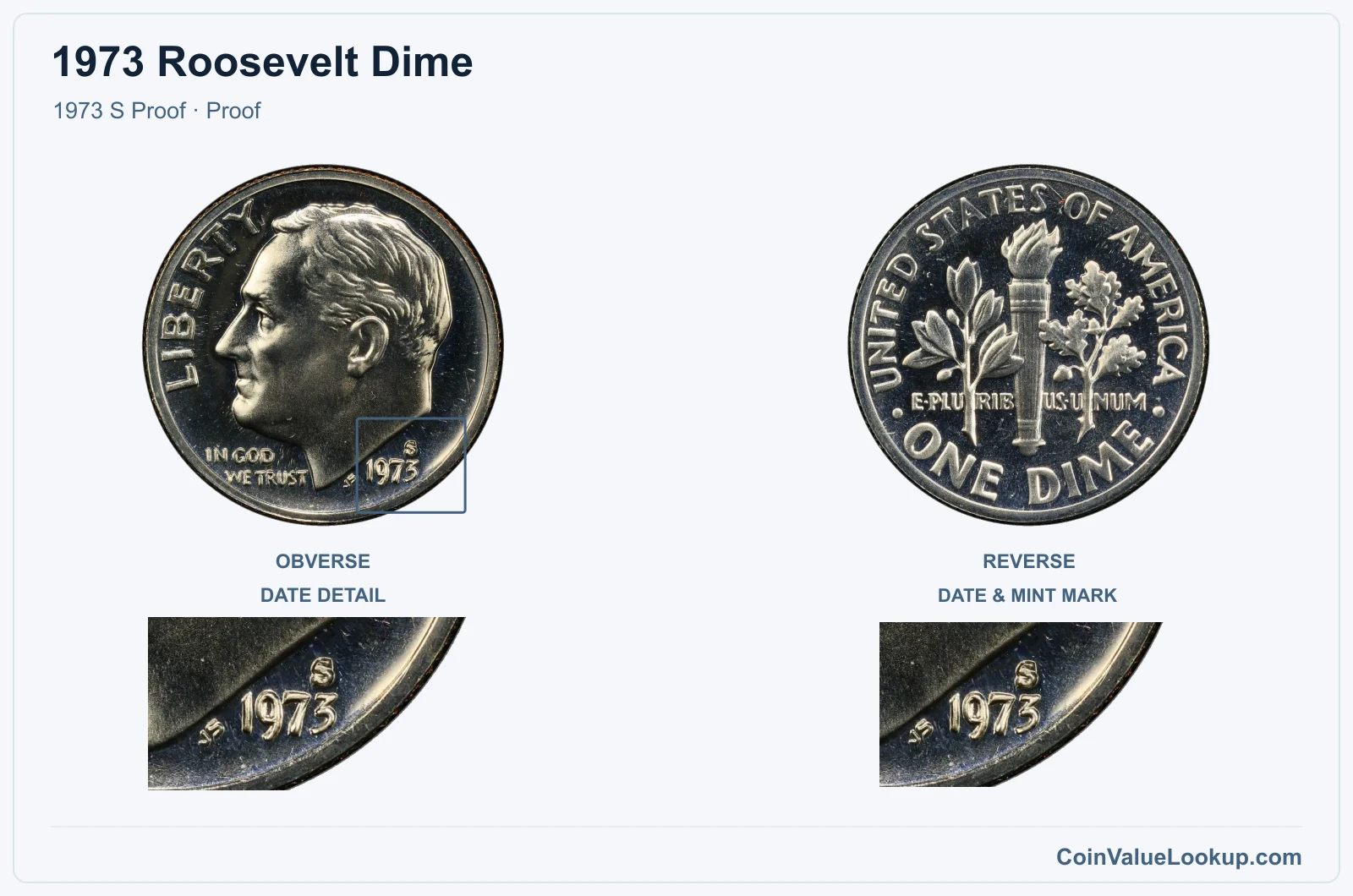 1973 Roosevelt Dime Coin — 1973 S Proof, obverse and reverse, with date and mint-location details