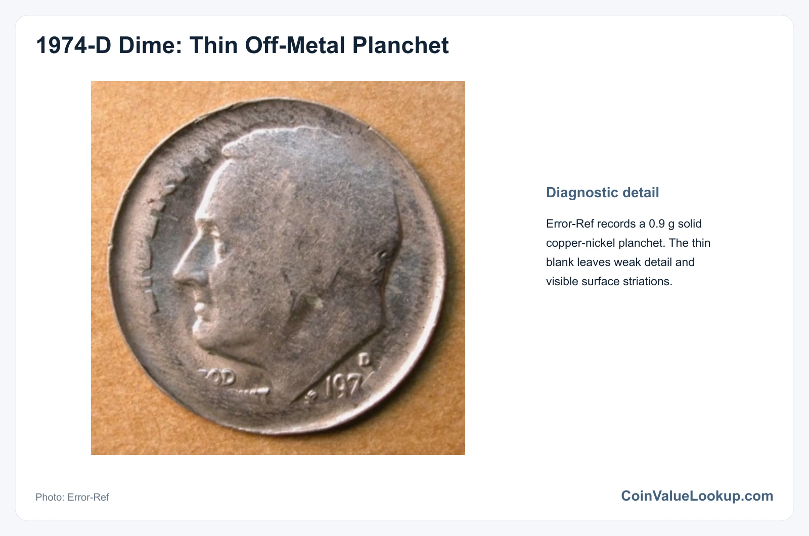 1974 Dime Wrong Planchet / Off-Metal Strike