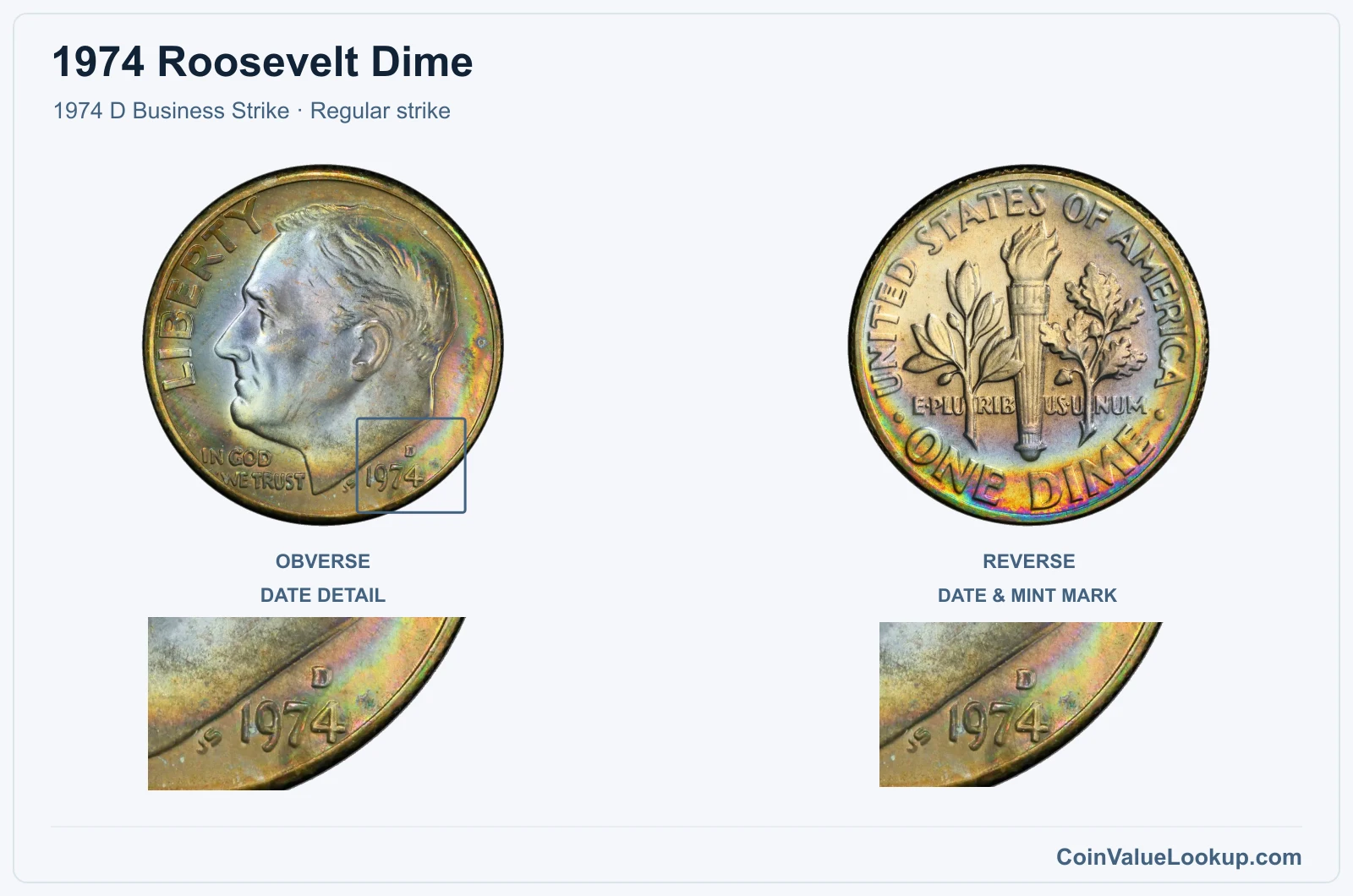 1974 Roosevelt Dime Coin — 1974 D Business Strike, obverse and reverse, with date and mint-location details