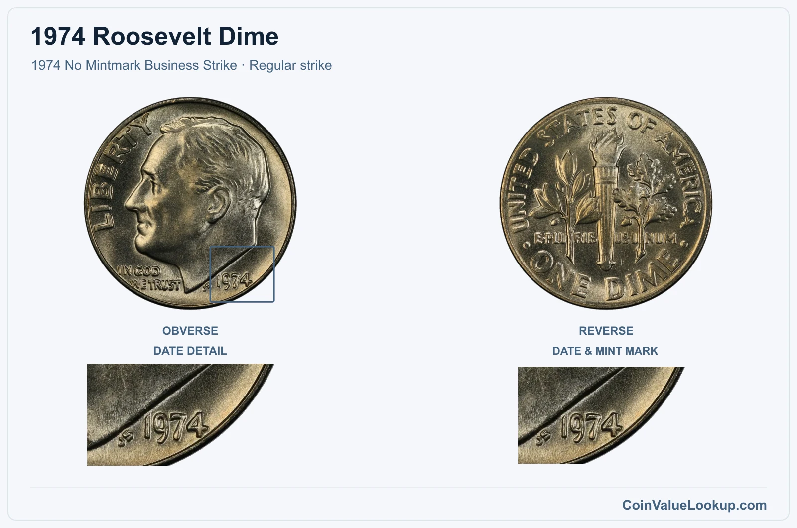 1974 Roosevelt Dime Coin — 1974 No Mintmark Business Strike, obverse and reverse, with date and mint-location details