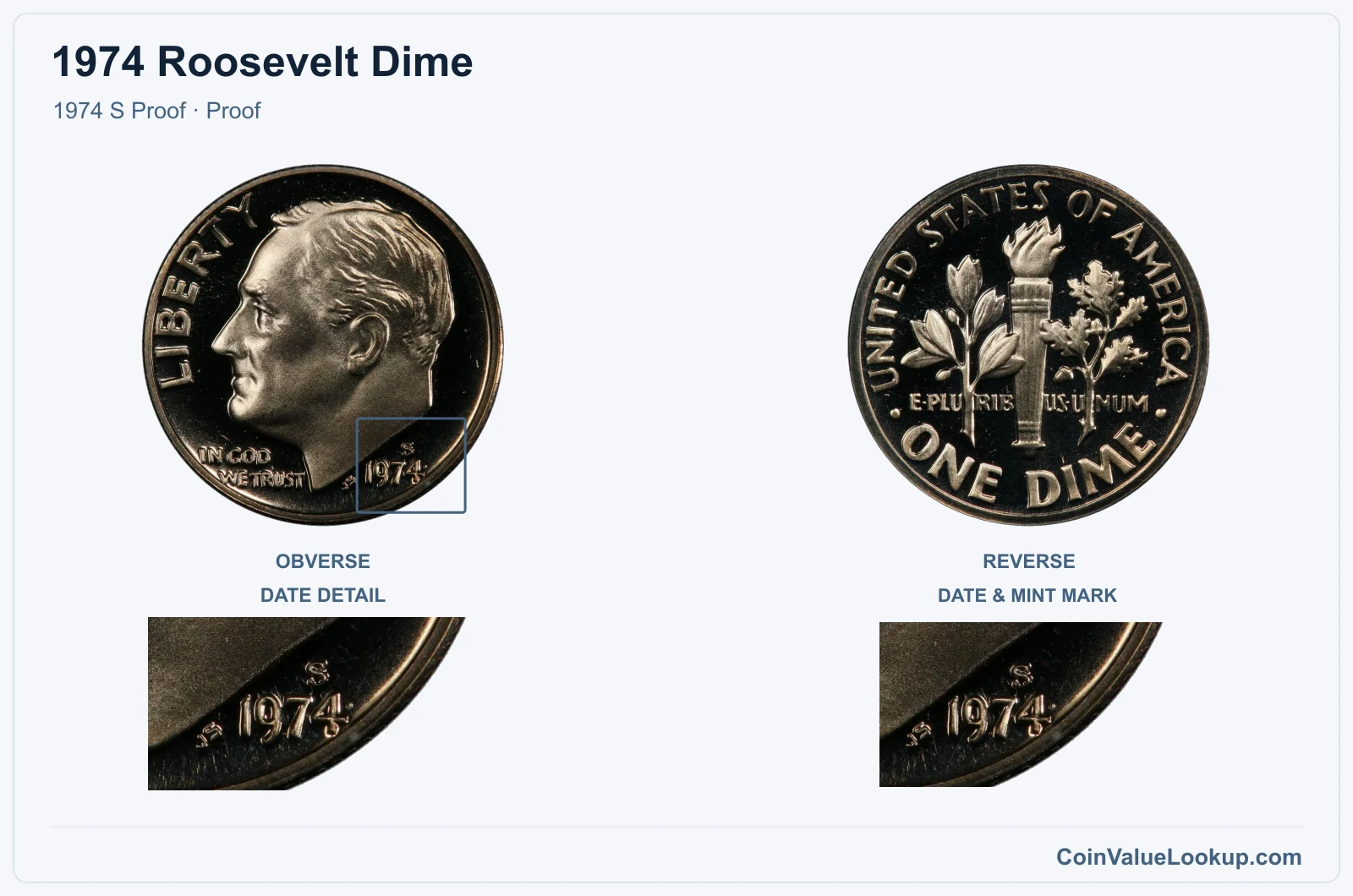 1974 Roosevelt Dime Coin — 1974 S Proof, obverse and reverse, with date and mint-location details