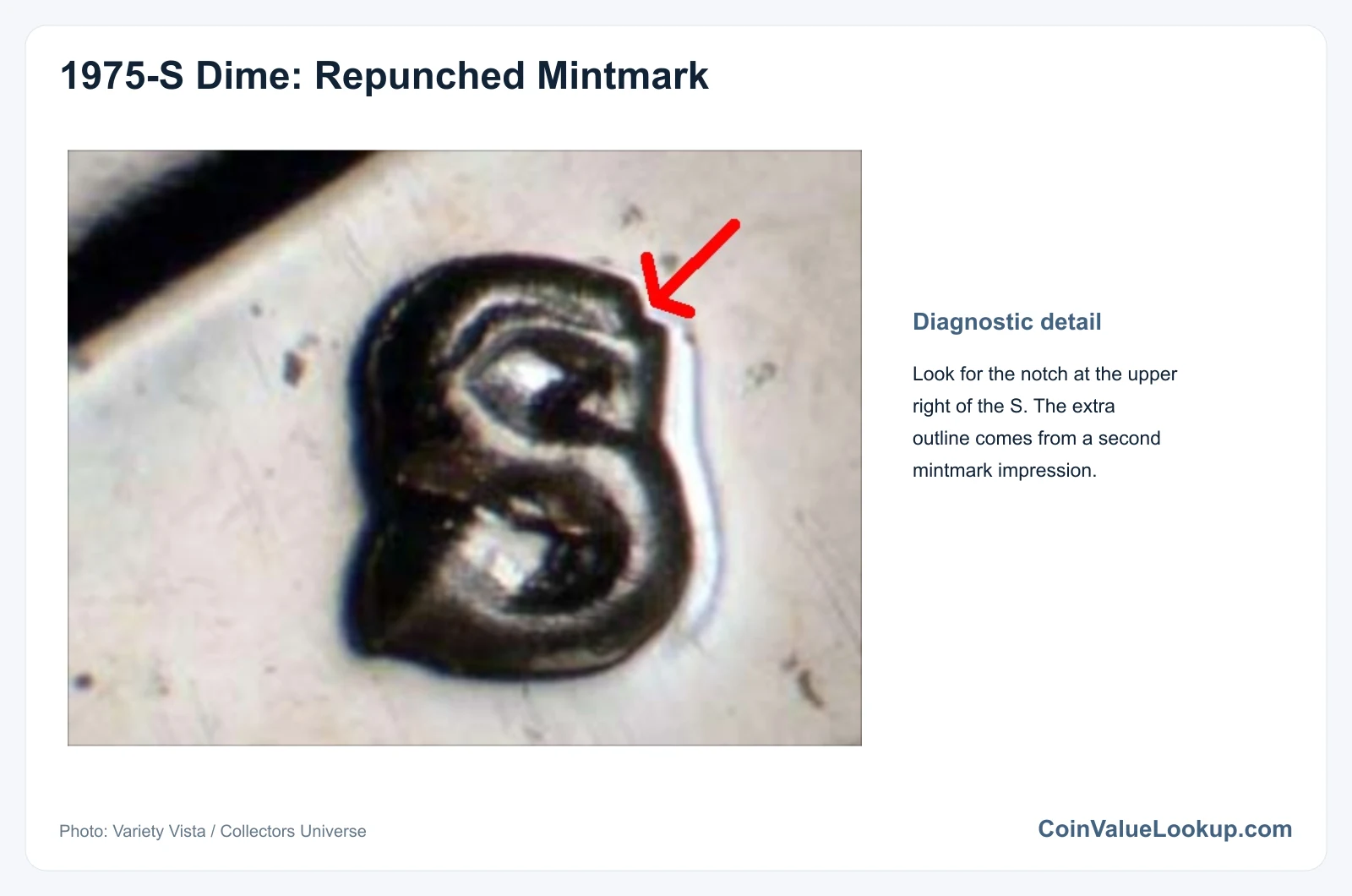 1975 Dime Repunched Mintmark