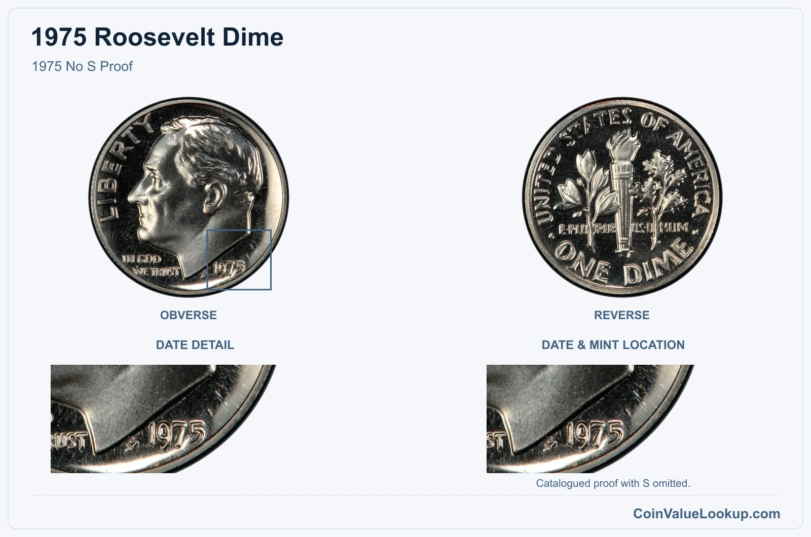 1975 Roosevelt Dime 1975 No S Proof, with date & mint location