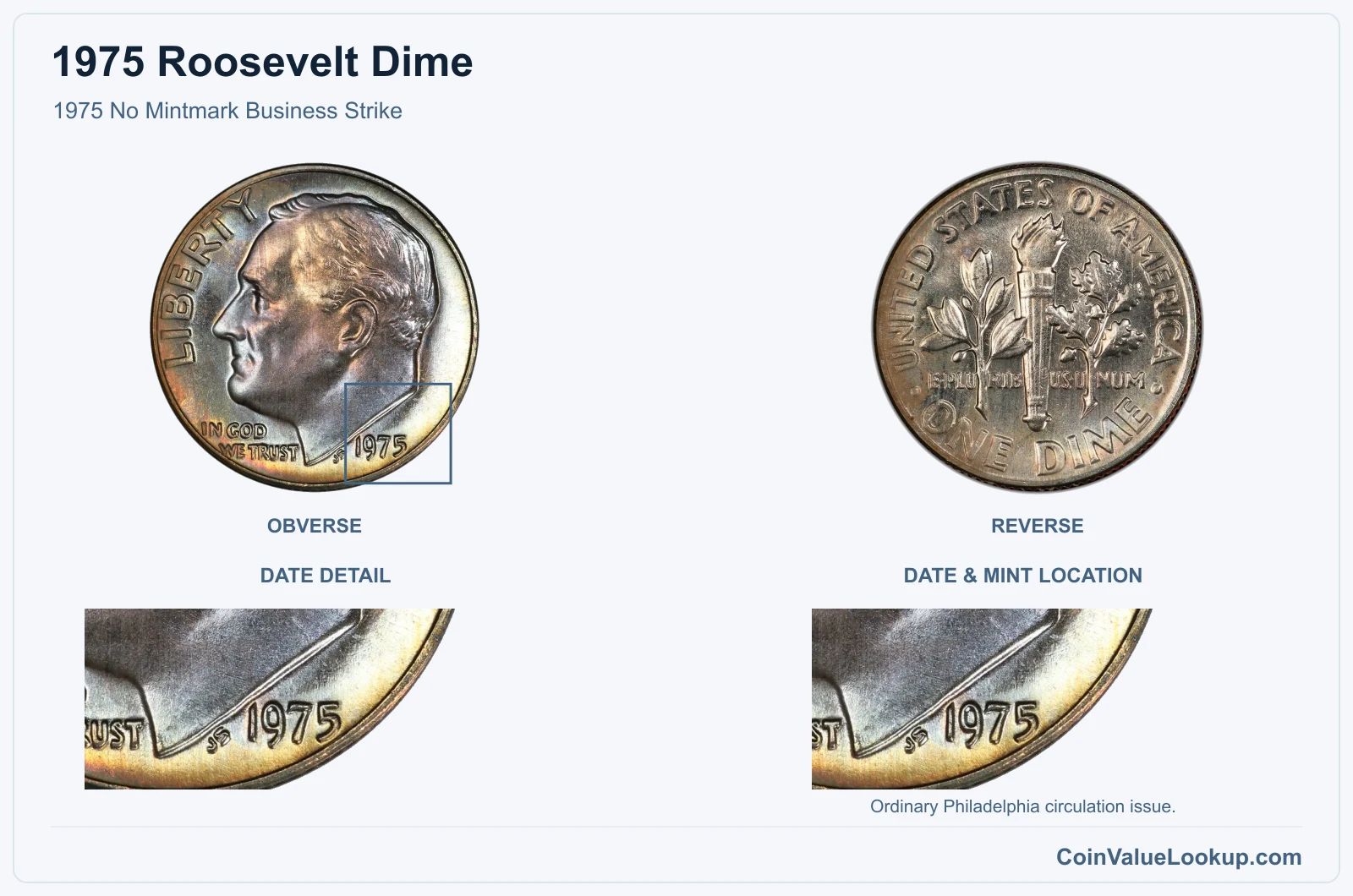 1975 Roosevelt Dime 1975 No Mintmark Business Strike, with date & mint location