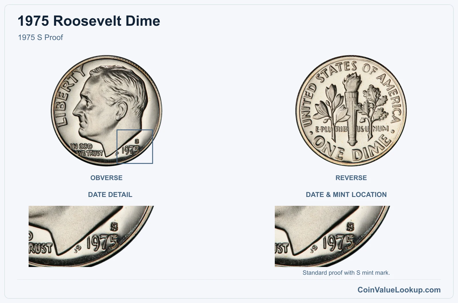 1975 Roosevelt Dime 1975 S Proof, with date & mint location