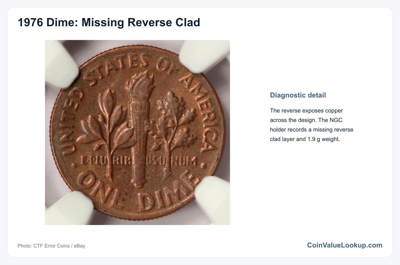 1976 Dime Missing Clad Layer