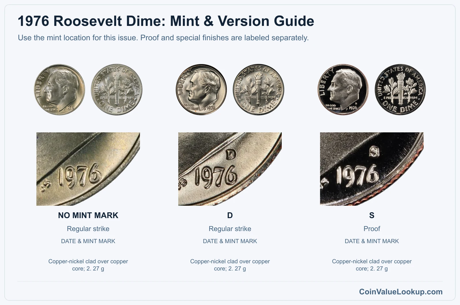 1976 Roosevelt Dime mint and version comparison