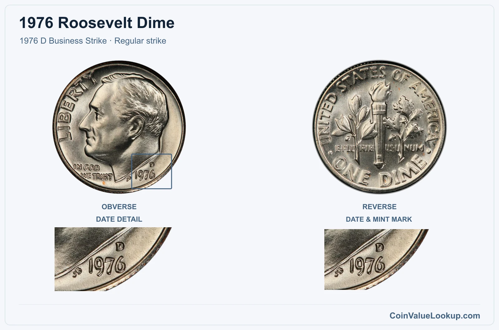 1976 Roosevelt Dime Coin — 1976 D Business Strike, obverse and reverse, with date and mint-location details