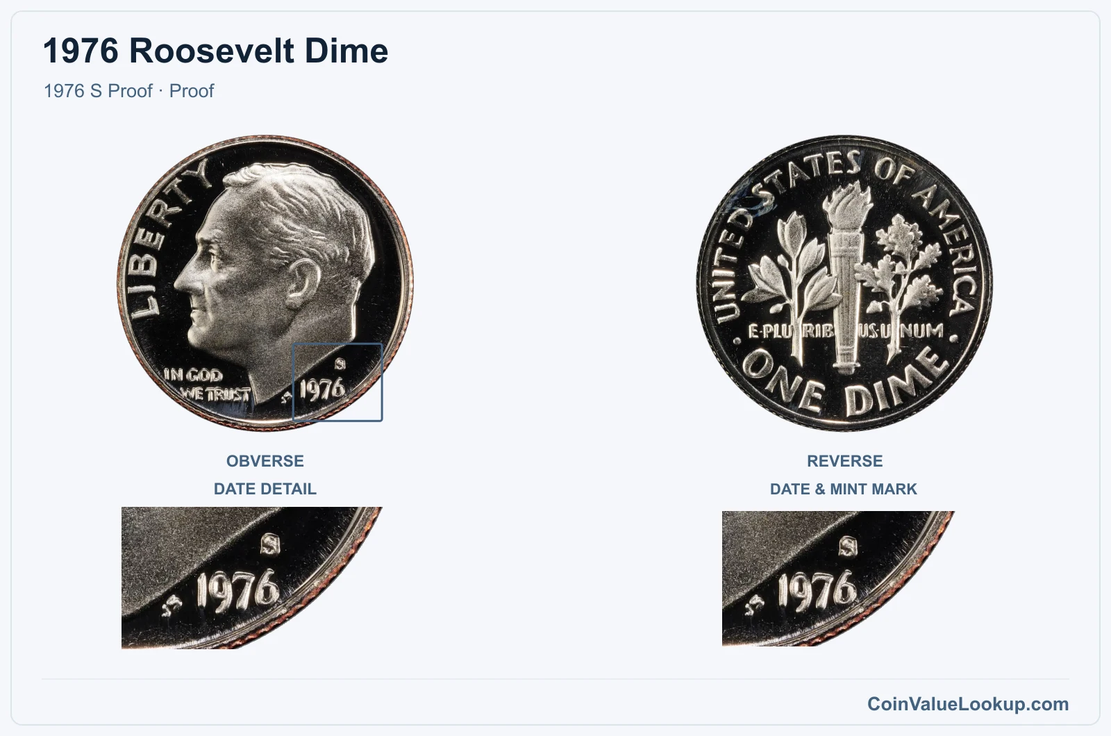 1976 Roosevelt Dime Coin — 1976 S Proof, obverse and reverse, with date and mint-location details