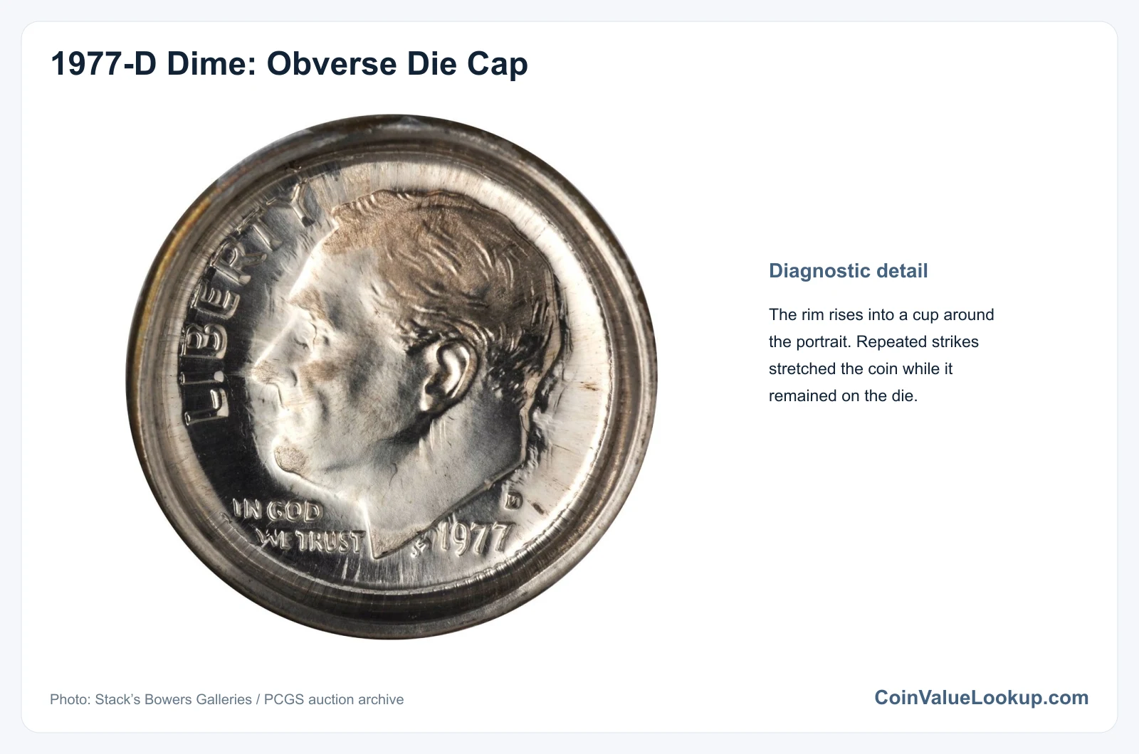1977 Dime: Error List / Obverse Die Cap