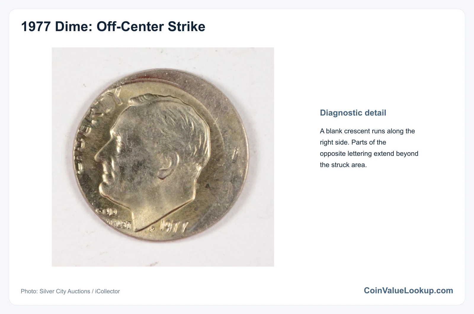 1977 Dime: Error List / Off-Center Strike