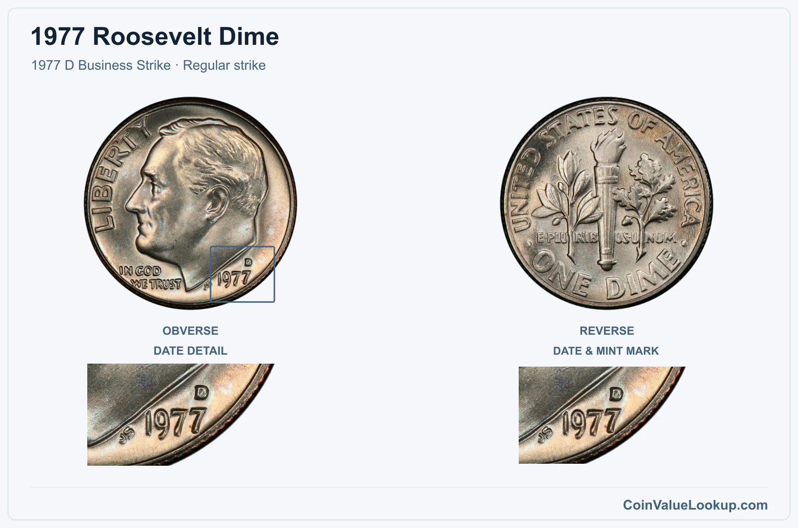 1977 Roosevelt Dime Coin — 1977 D Business Strike, obverse and reverse, with date and mint-location details