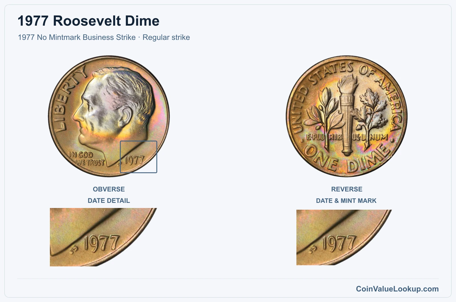 1977 Roosevelt Dime Coin — 1977 No Mintmark Business Strike, obverse and reverse, with date and mint-location details