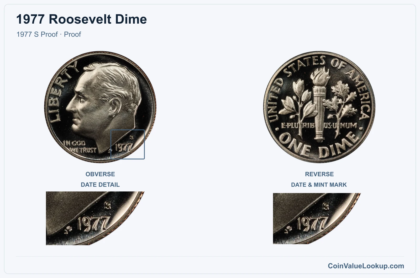 1977 Roosevelt Dime Coin — 1977 S Proof, obverse and reverse, with date and mint-location details